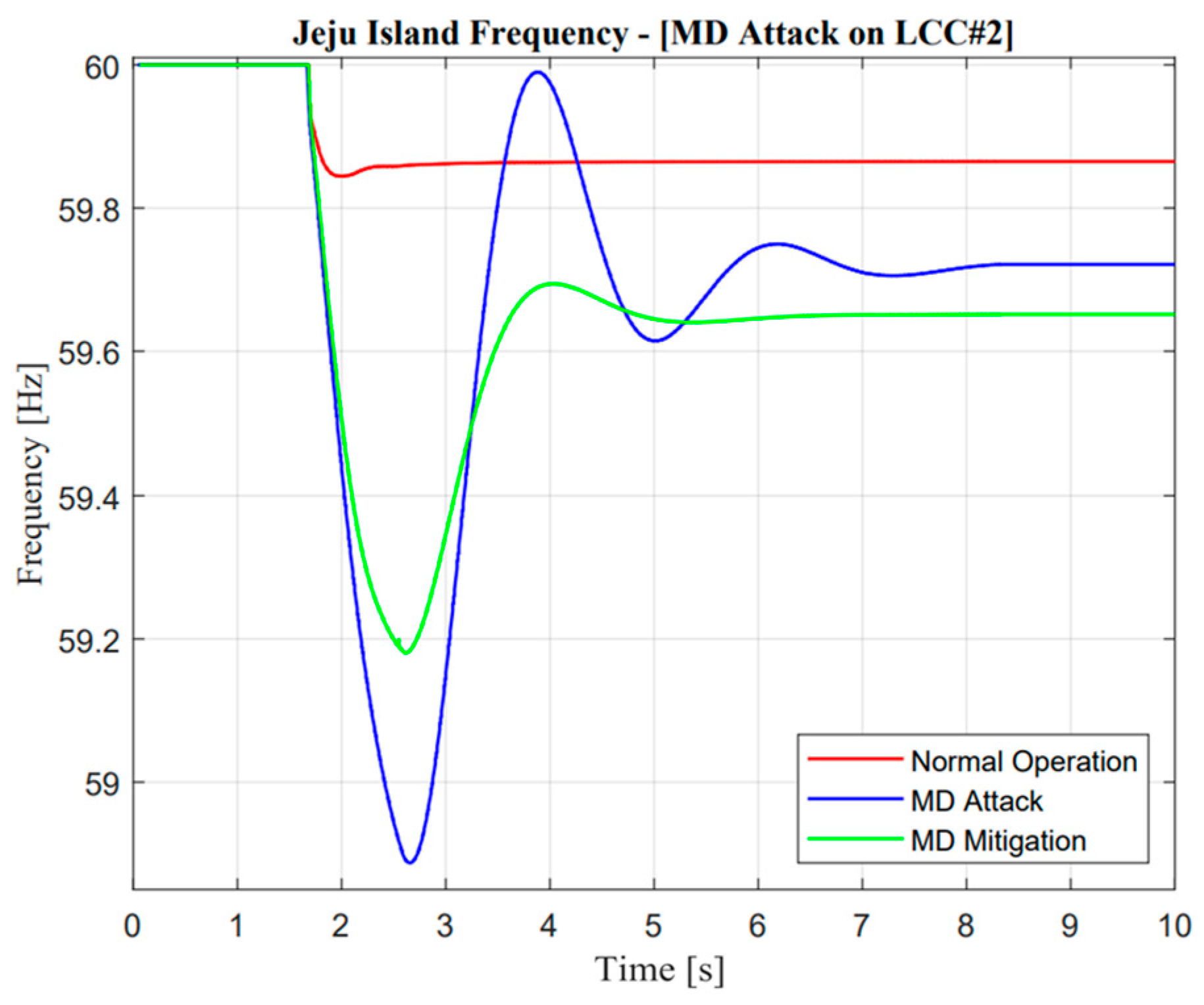Sensors 23 01964 g024 Sensors 23 01964 g024
