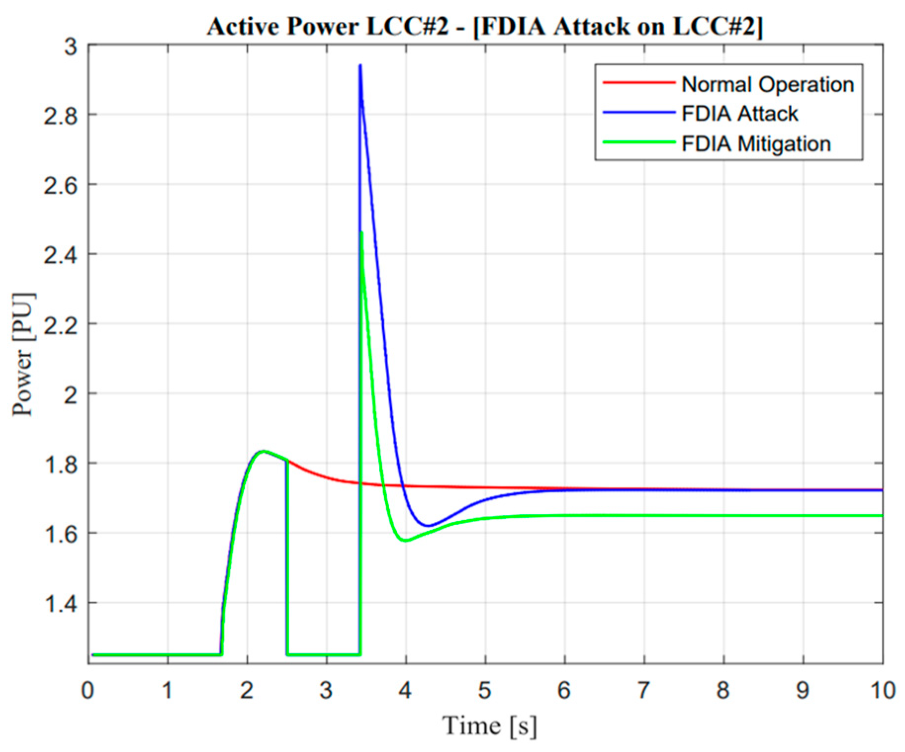Sensors 23 01964 g026 Sensors 23 01964 g026