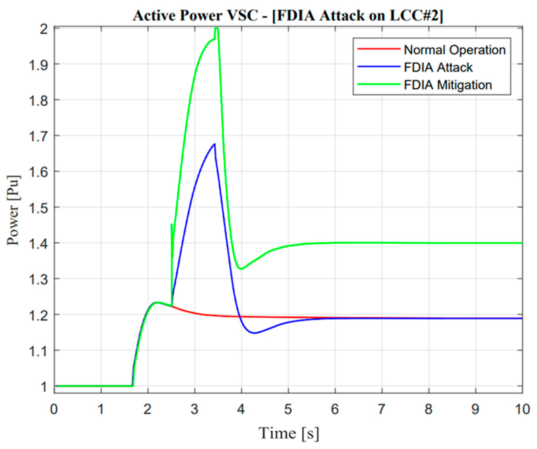 Sensors 23 01964 g027 Sensors 23 01964 g027
