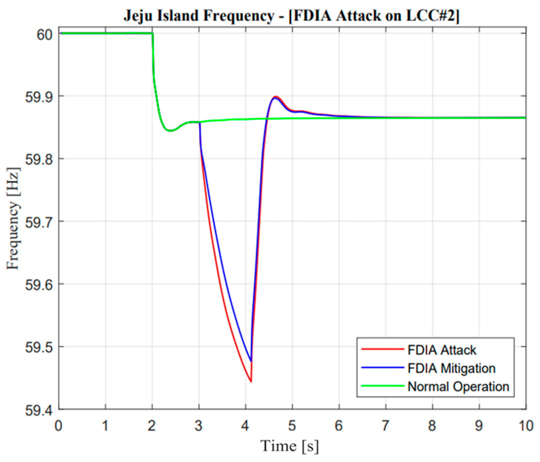 Sensors 23 01964 g028 Sensors 23 01964 g028