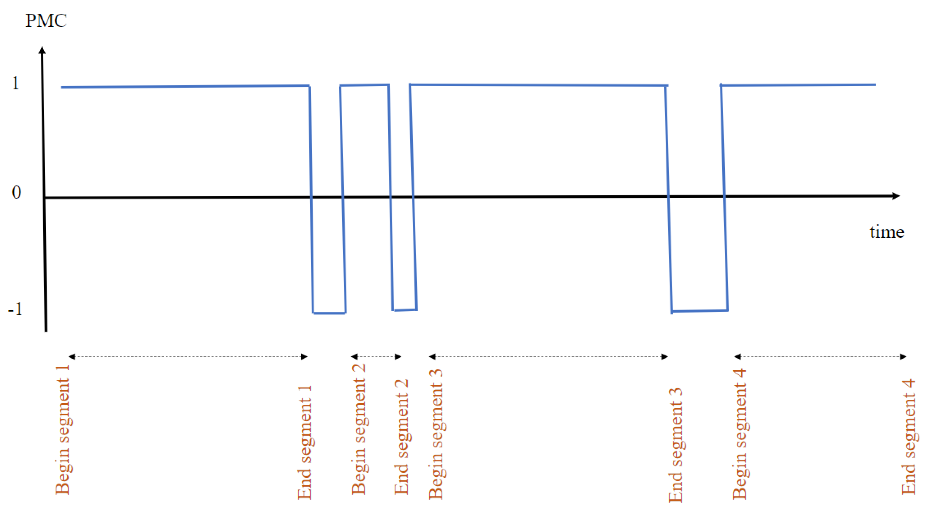 Sensors 23 01969 g002