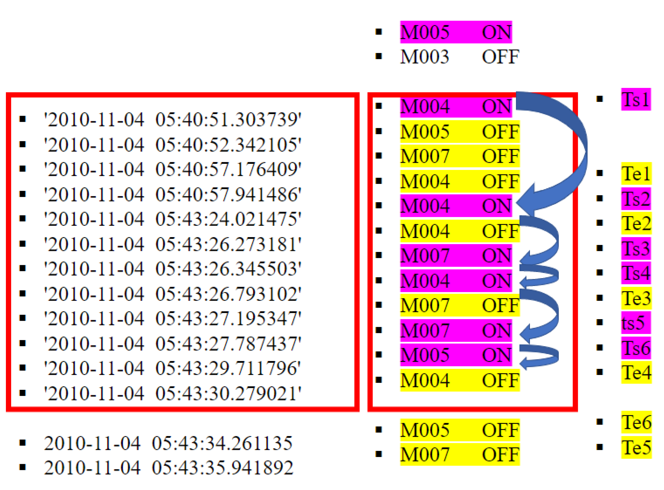 Sensors 23 01969 g004