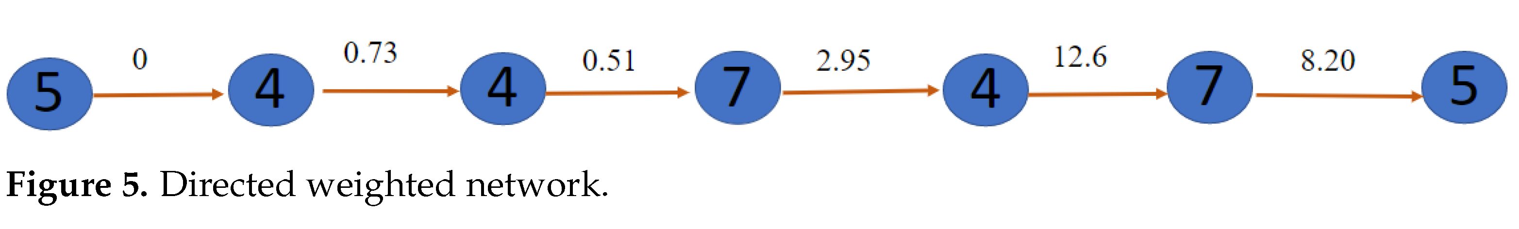 Sensors 23 01969 g005