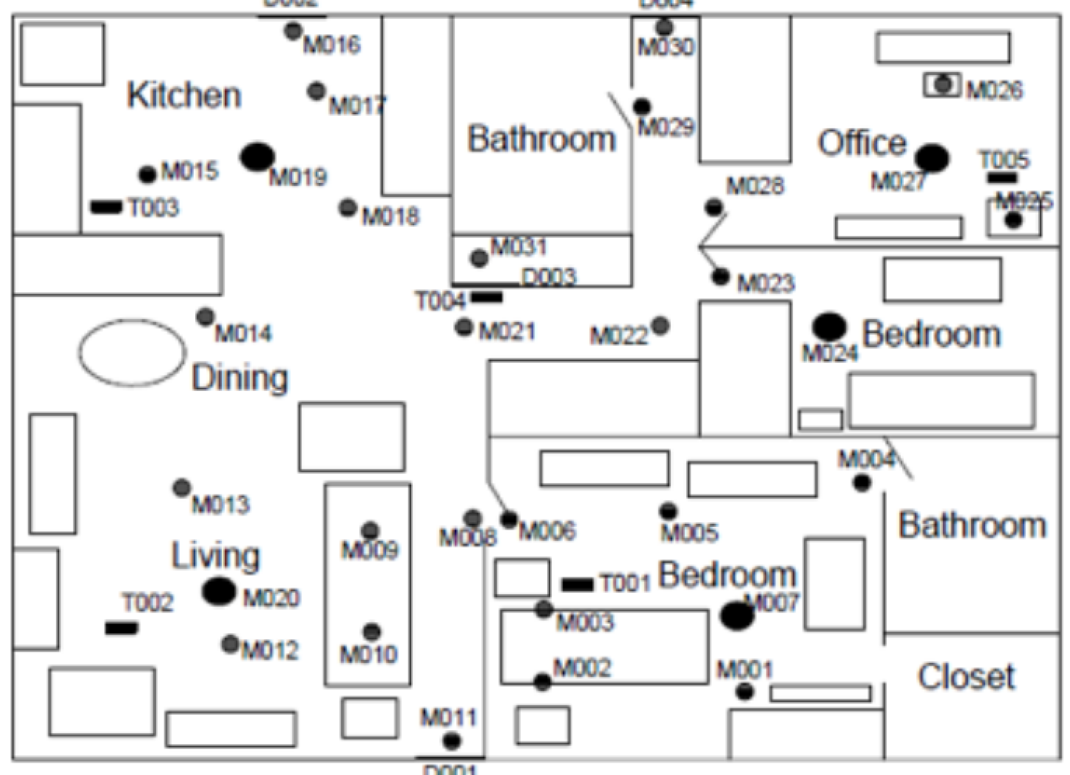 Sensors 23 01969 g008