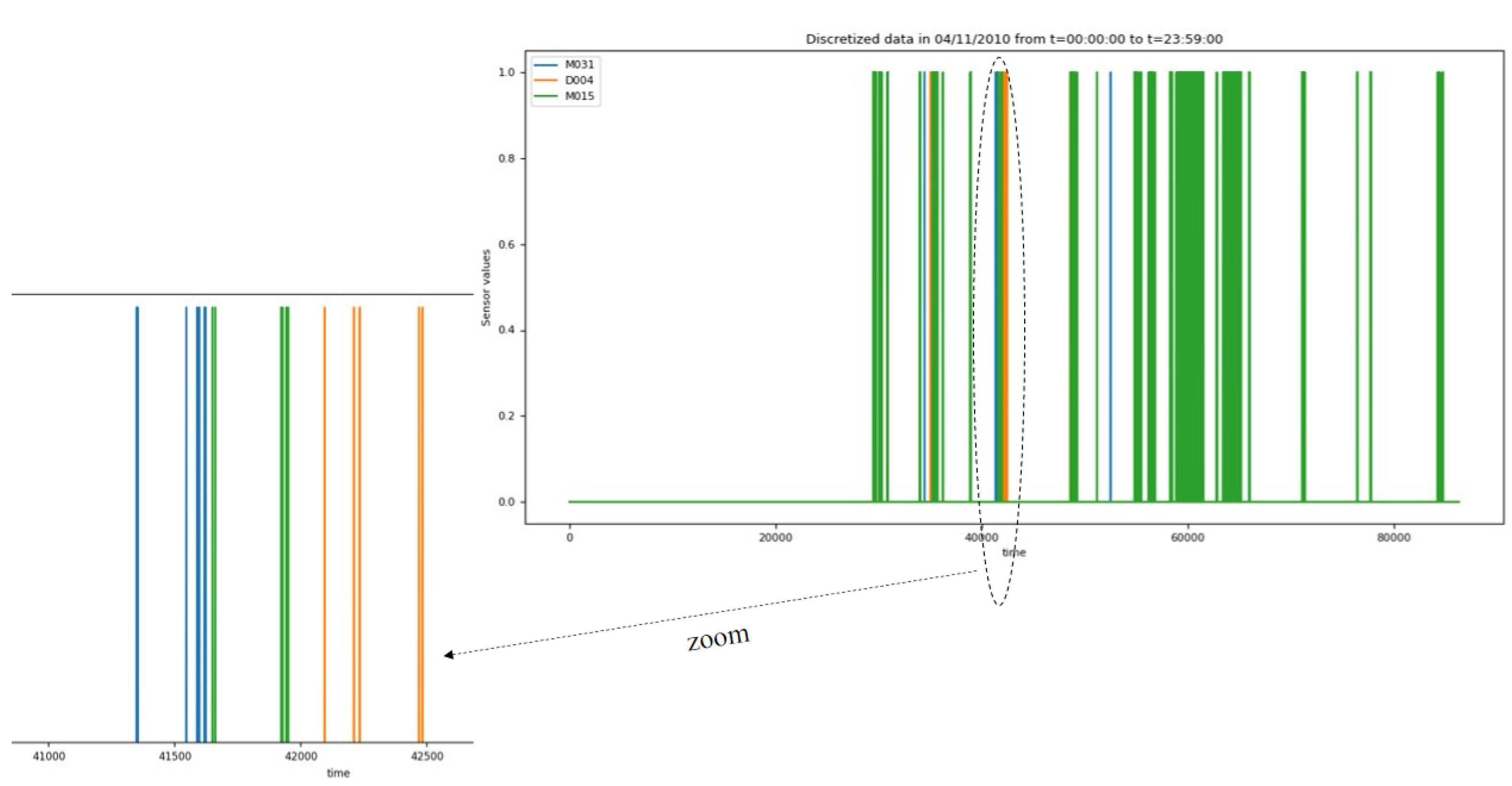 Sensors 23 01969 g009