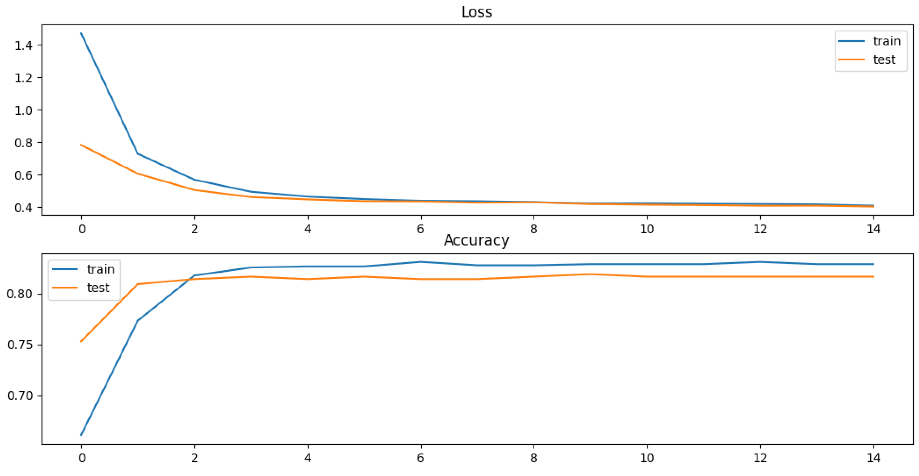 Sensors 23 01969 g011