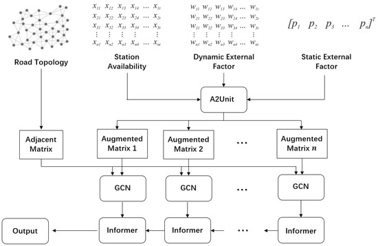 Sensors 23 01975 g002