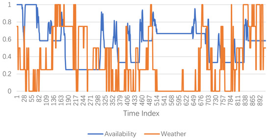Sensors 23 01975 g003
