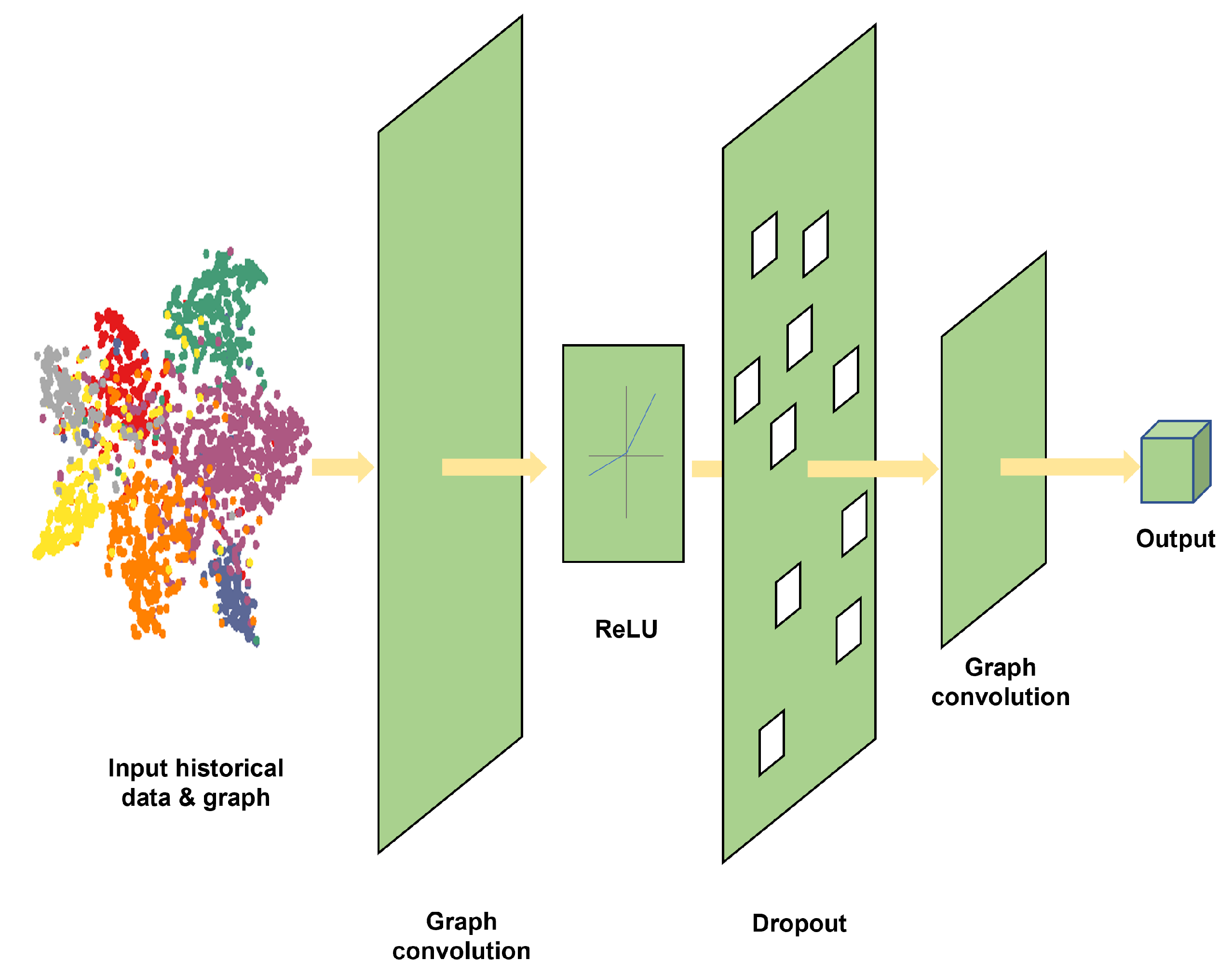 Sensors 23 01975 g004