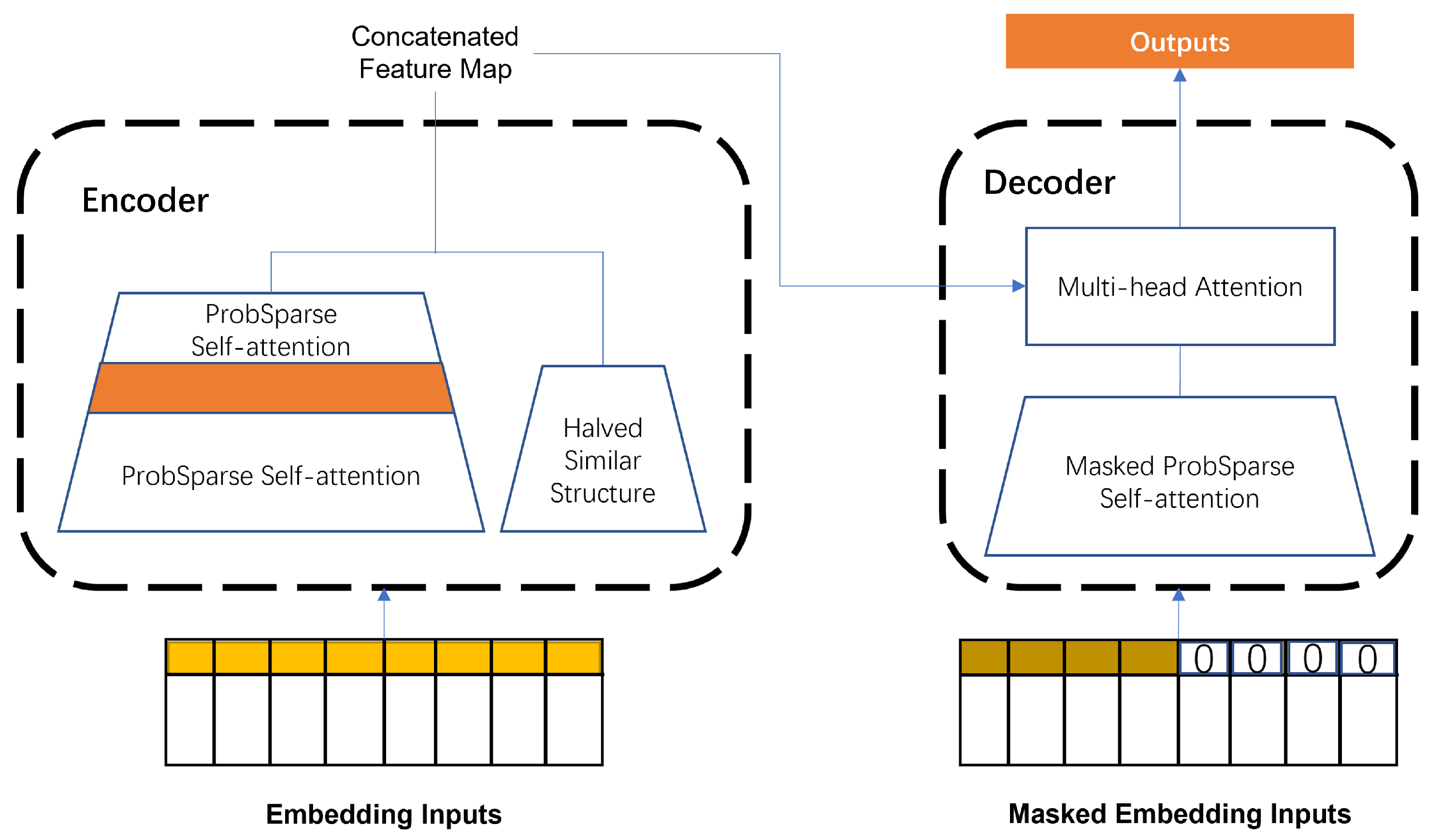 Sensors 23 01975 g005