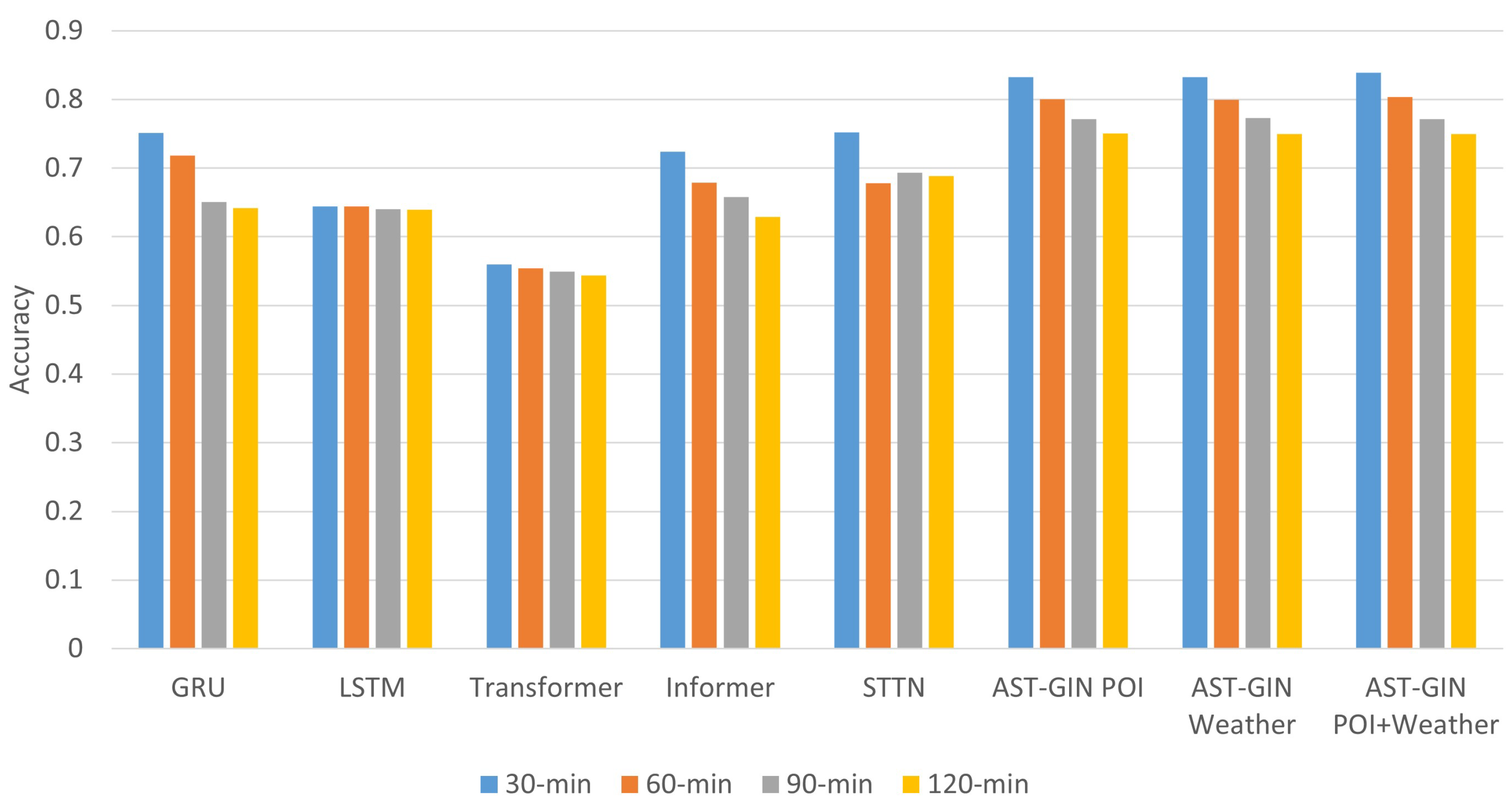 Sensors 23 01975 g007
