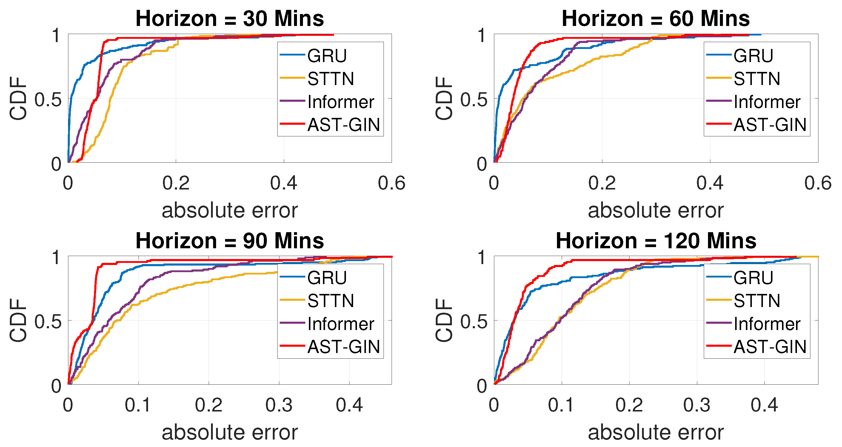 Sensors 23 01975 g008