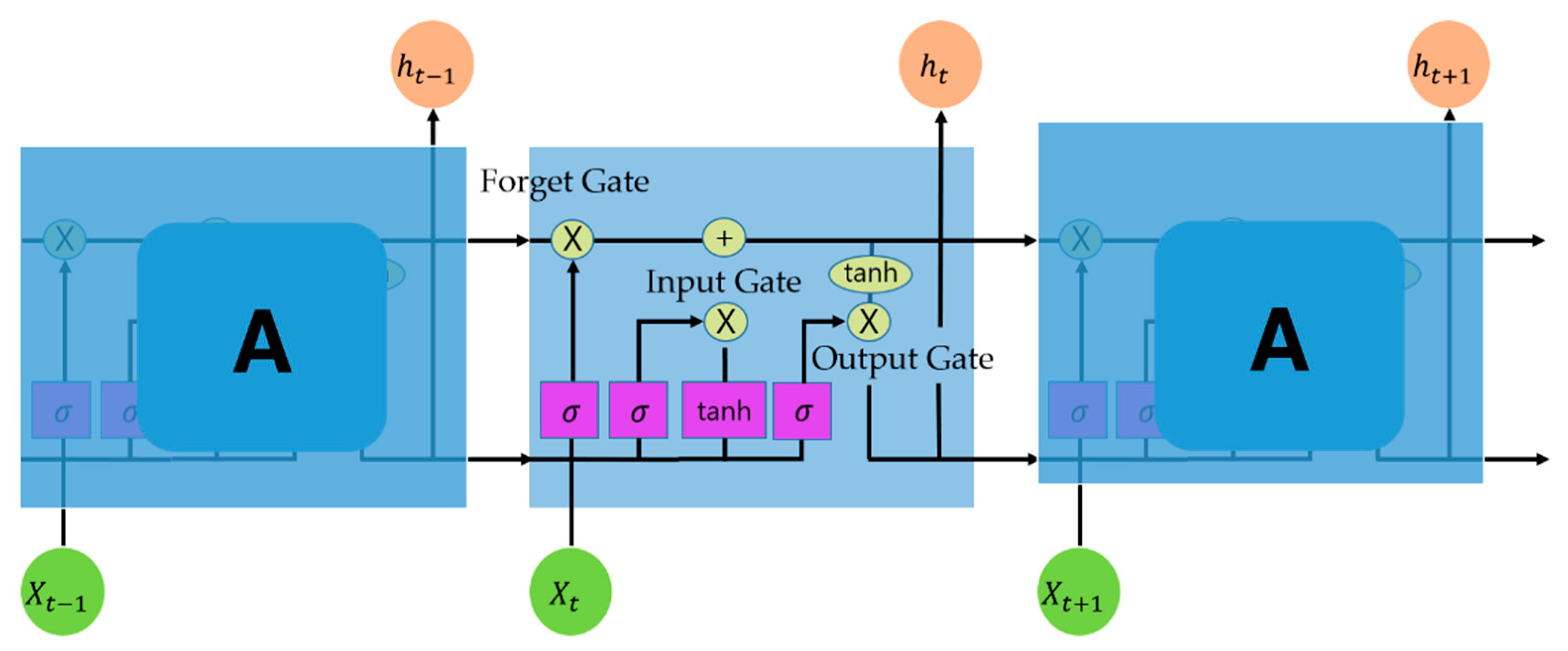 Sensors 23 01976 g002