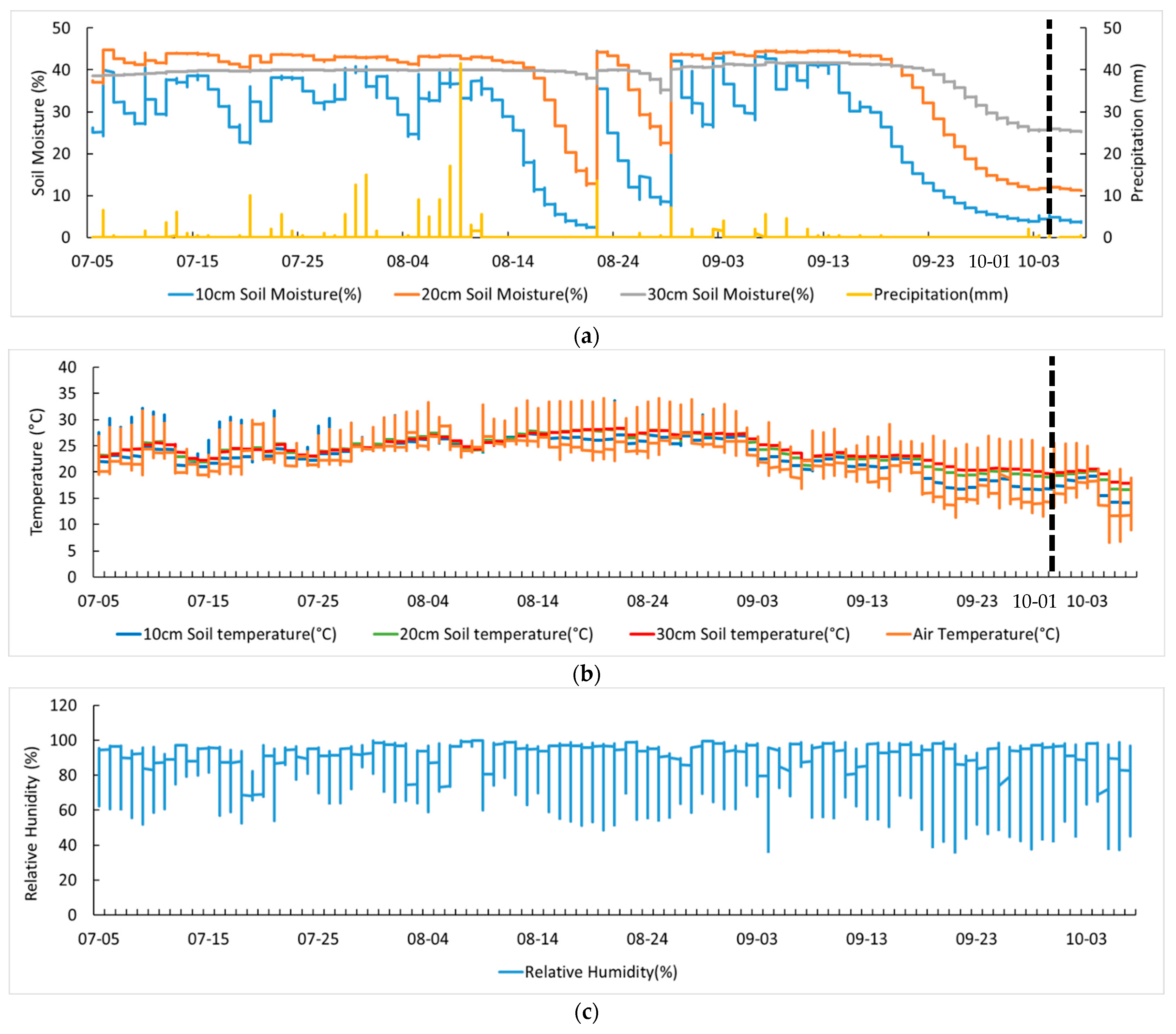 Sensors 23 01976 g003