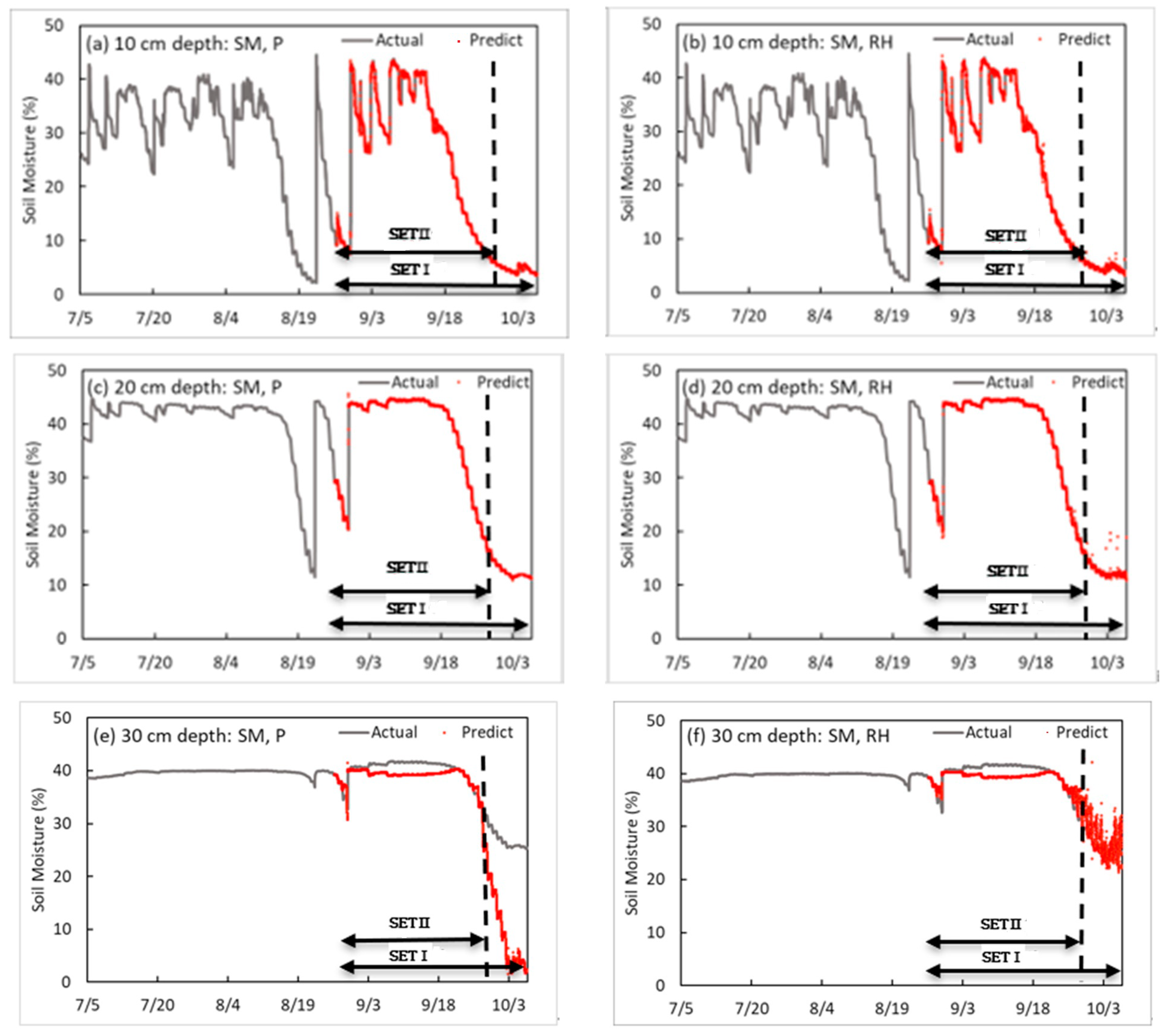 Sensors 23 01976 g004