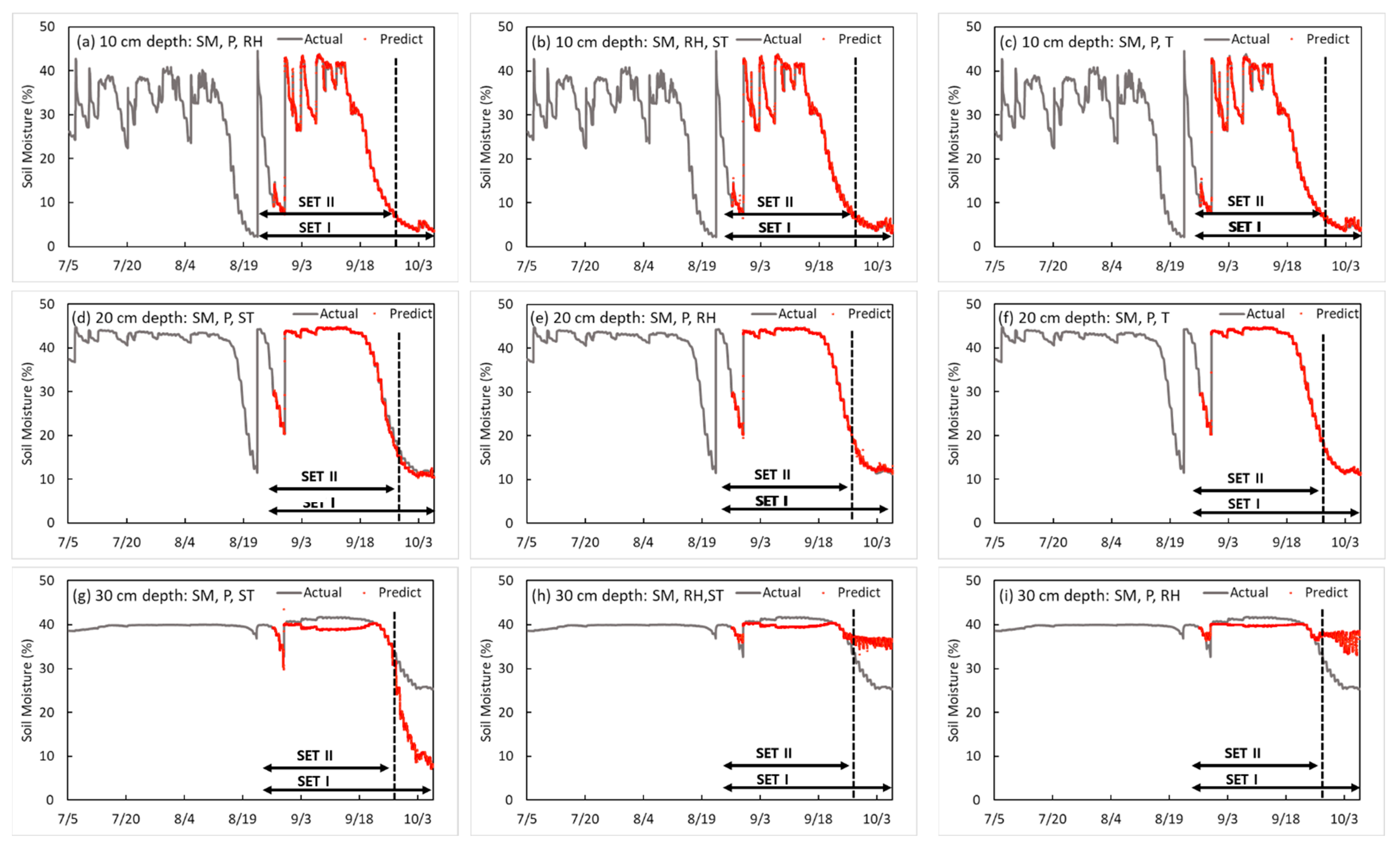 Sensors 23 01976 g005