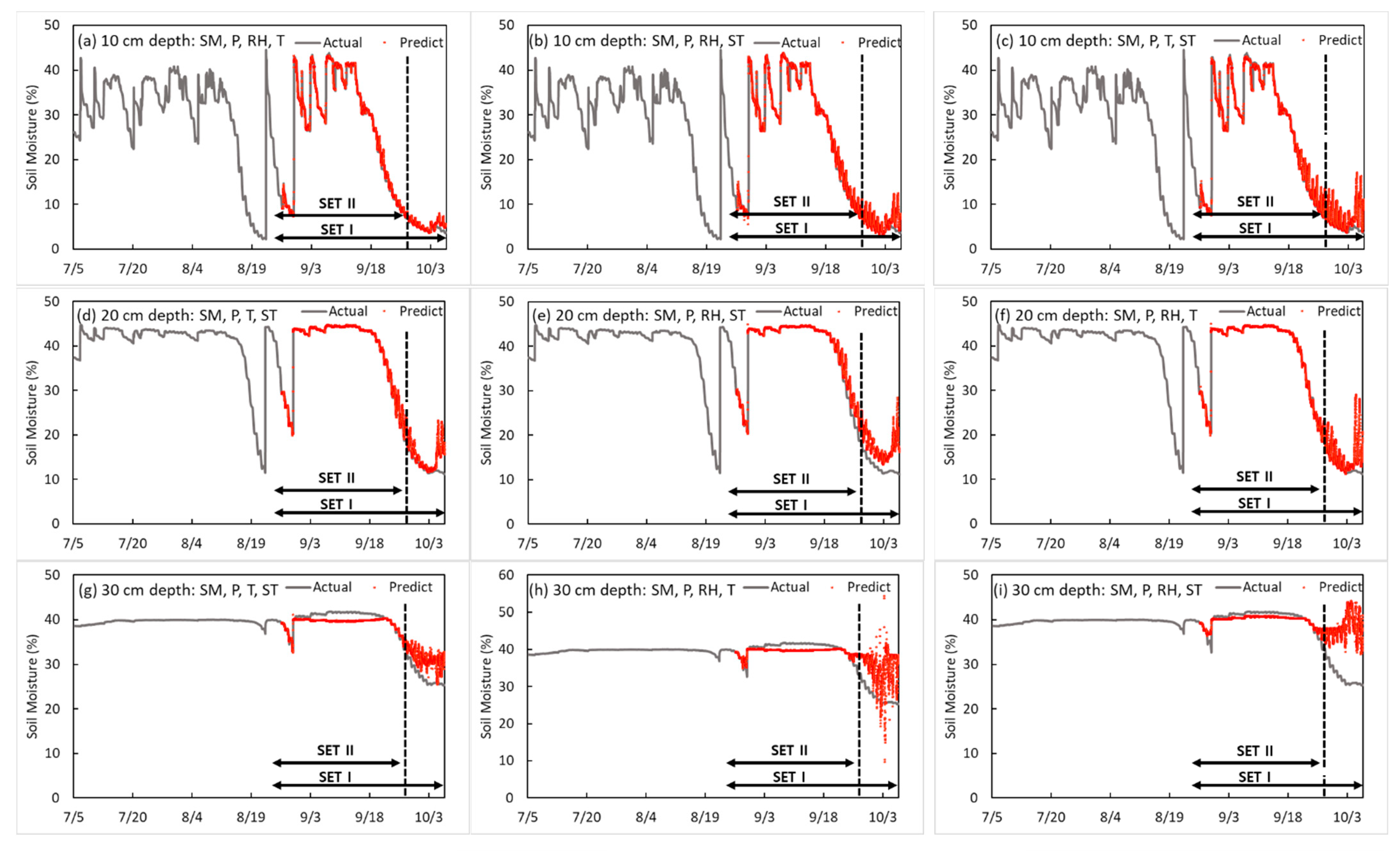 Sensors 23 01976 g006
