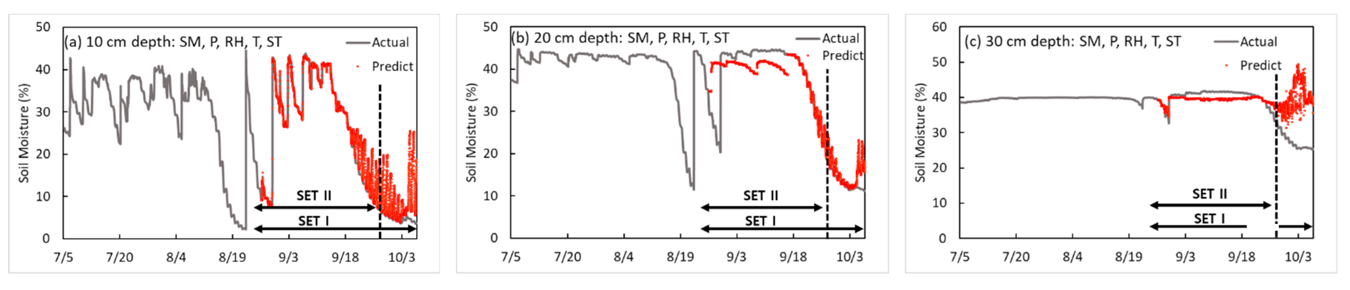 Sensors 23 01976 g007