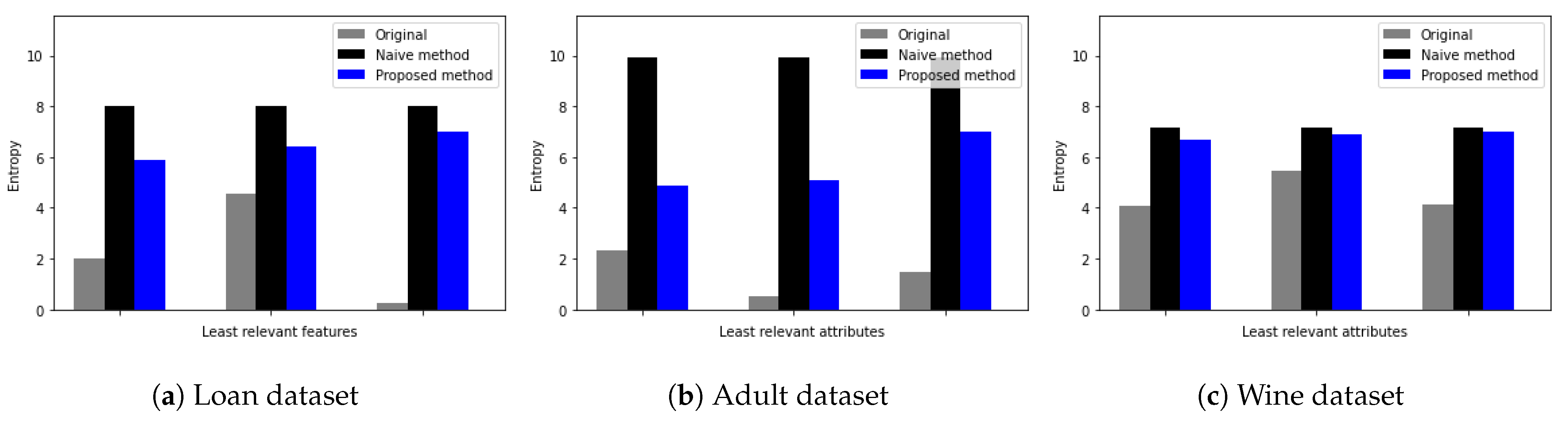 Sensors 23 01980 g005