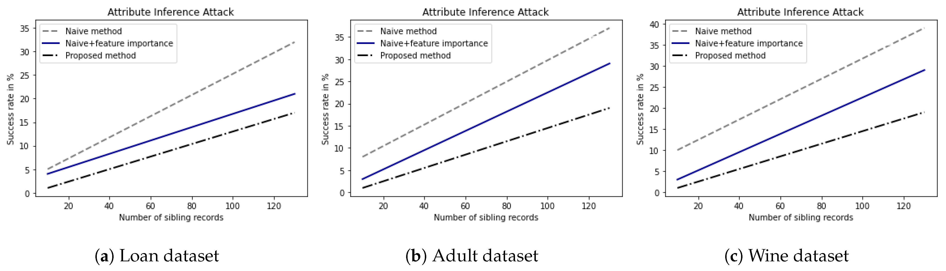 Sensors 23 01980 g006