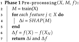Sensors 23 01980 i001 Sensors 23 01980 i001