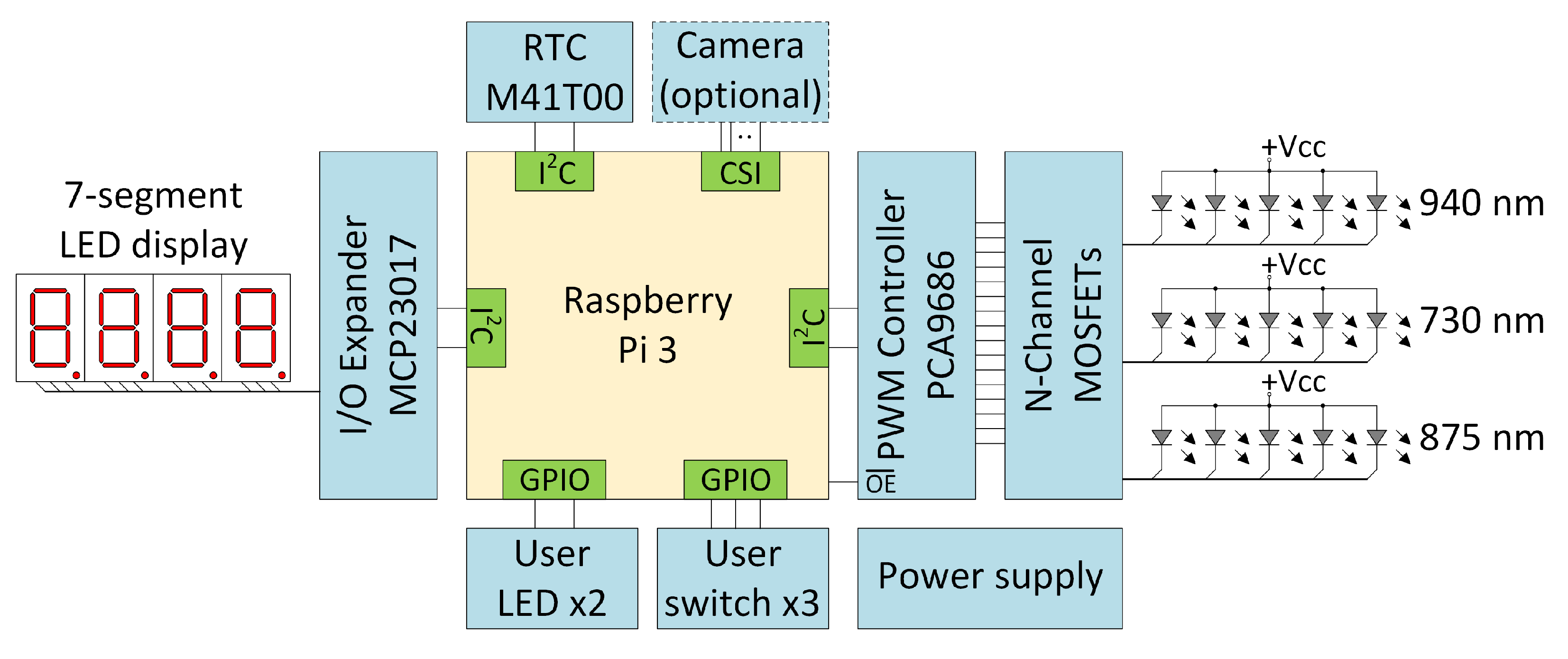 Sensors 23 01981 g003