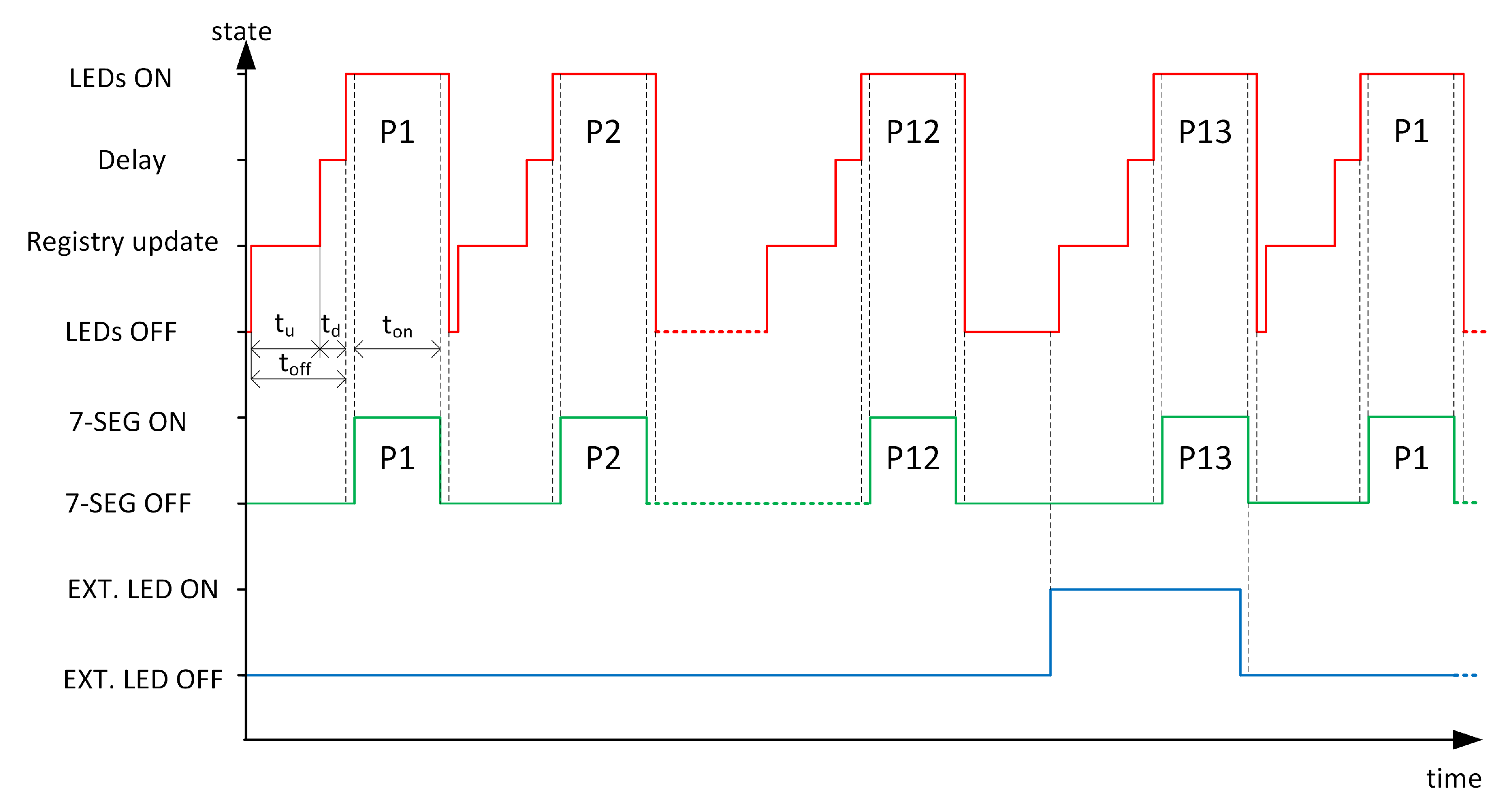 Sensors 23 01981 g004