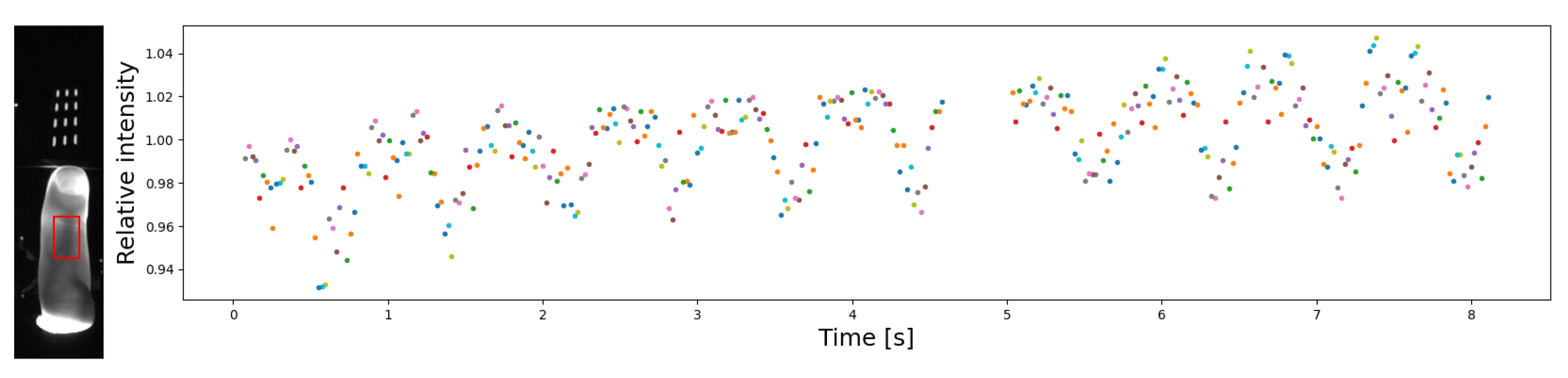 Sensors 23 01981 g007