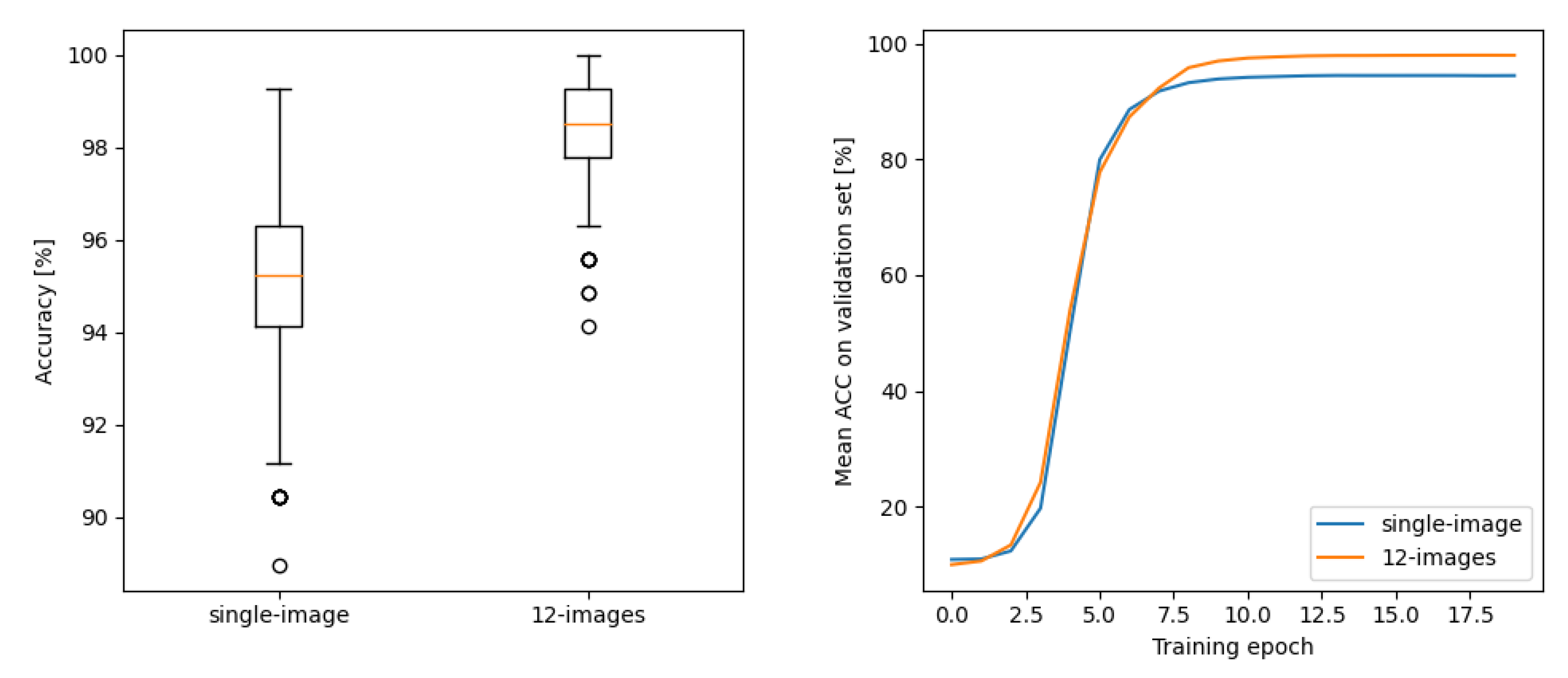 Sensors 23 01981 g008
