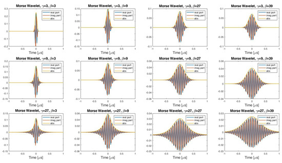 Sensors 23 01986 g0a1
