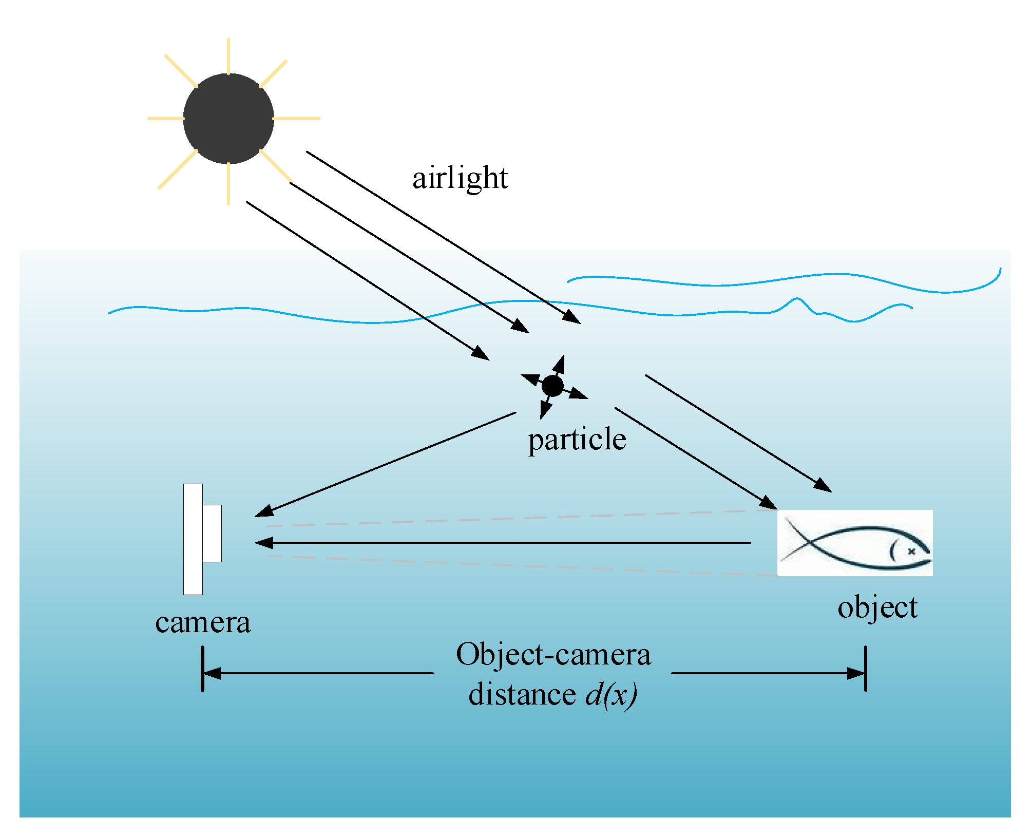 Sensors 23 01990 g008