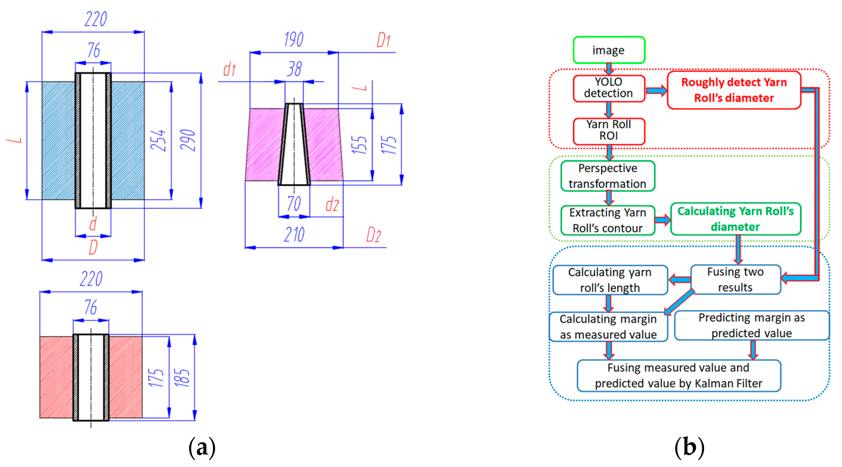 Sensors 23 01993 g002