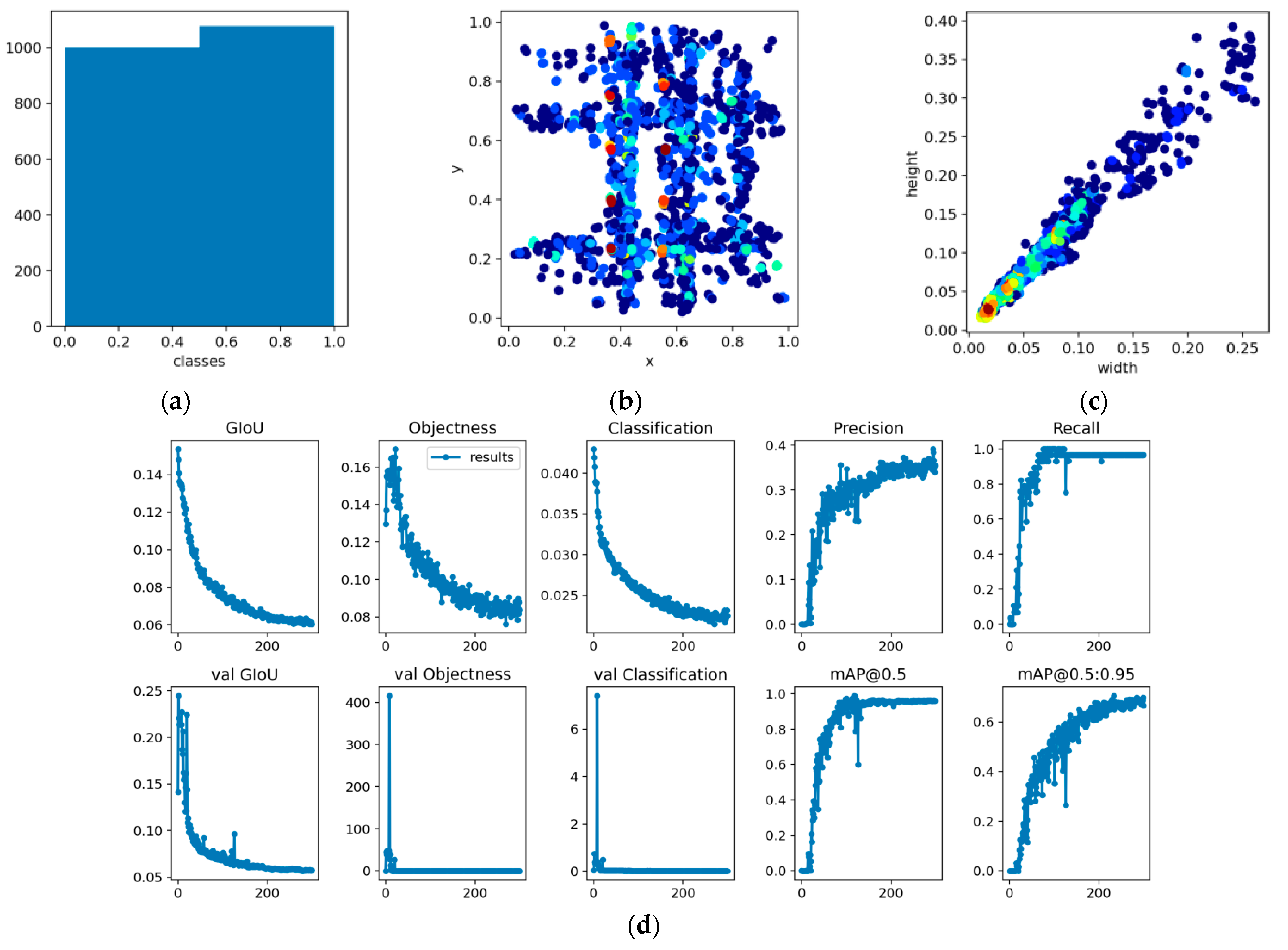 Sensors 23 01993 g004