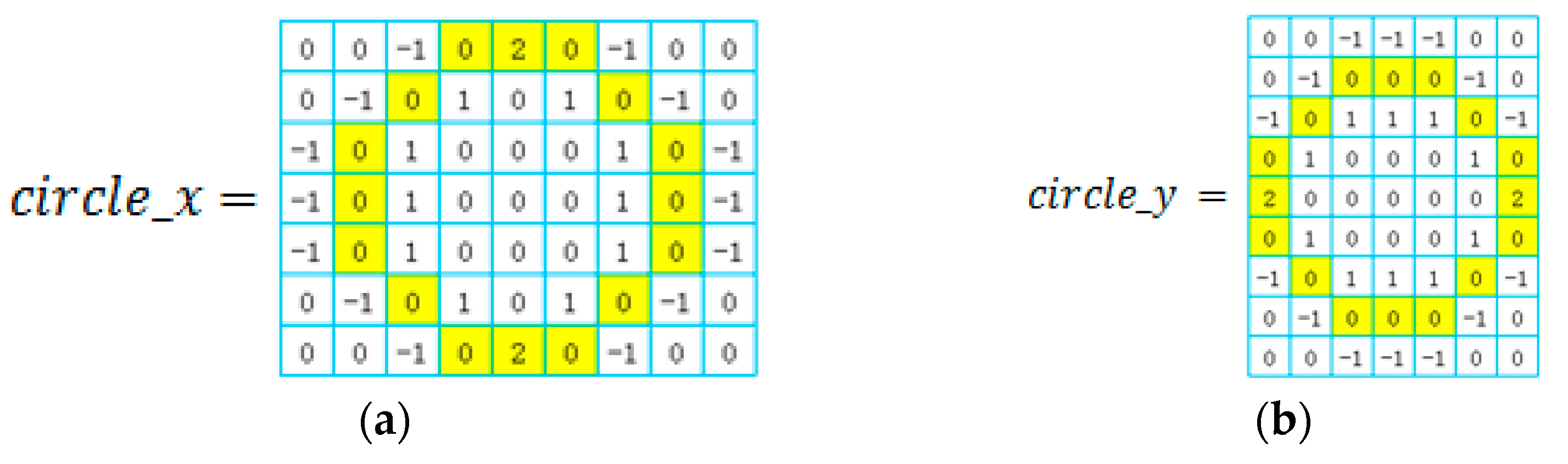 Sensors 23 01993 g007