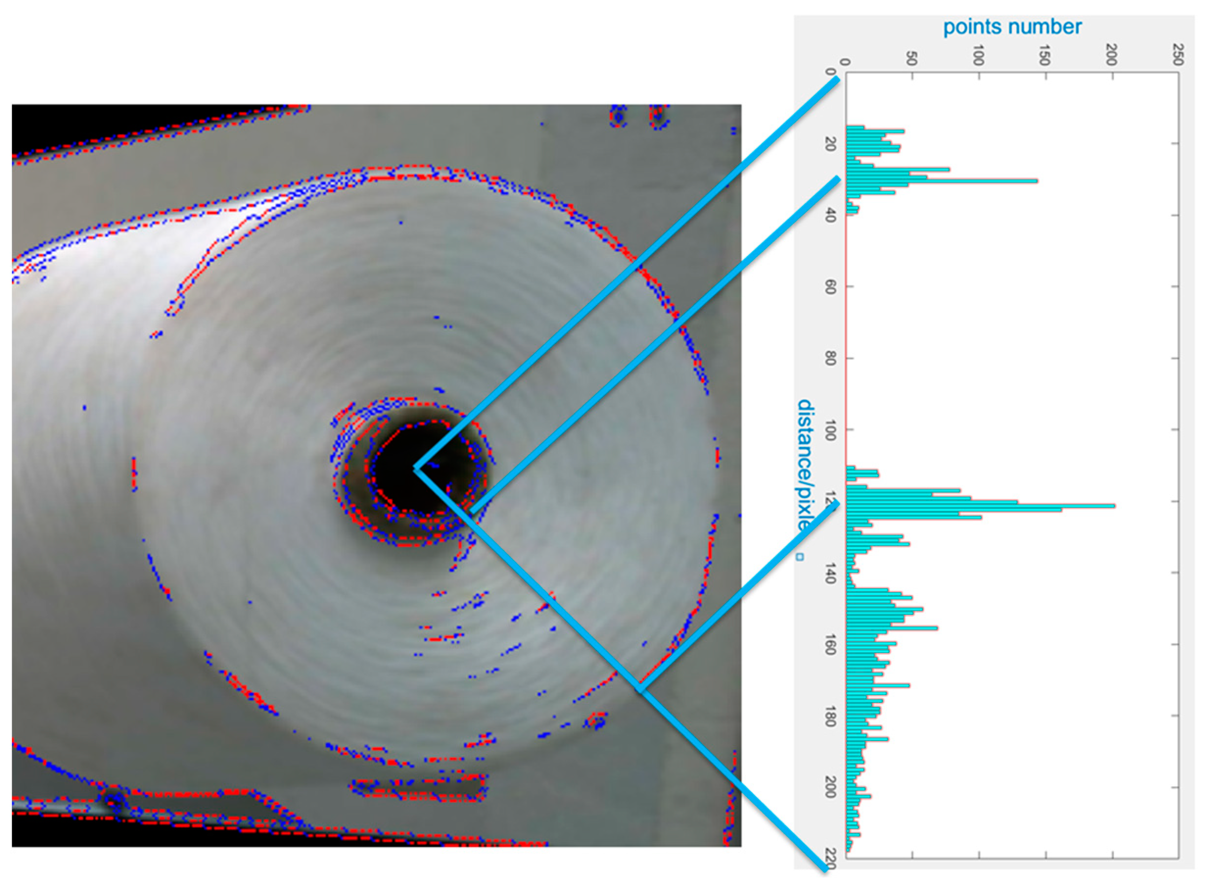 Sensors 23 01993 g010