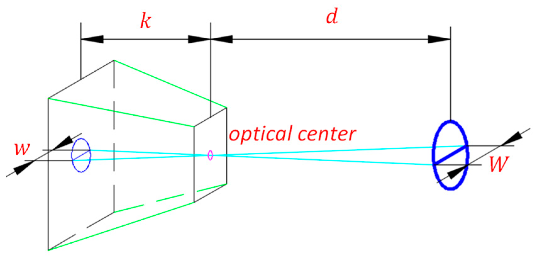 Sensors 23 01993 g013