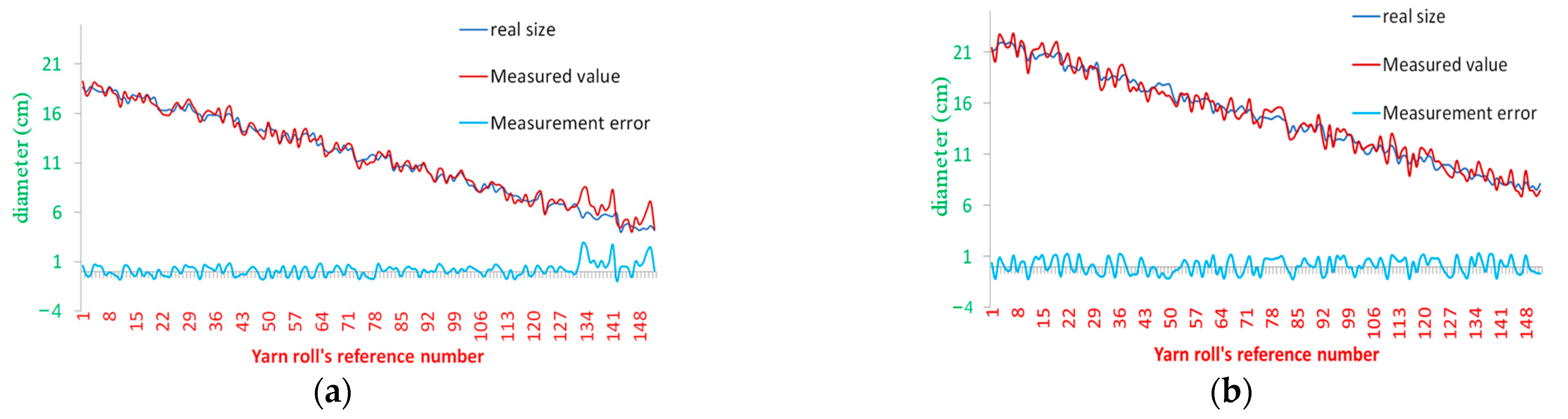 Sensors 23 01993 g014