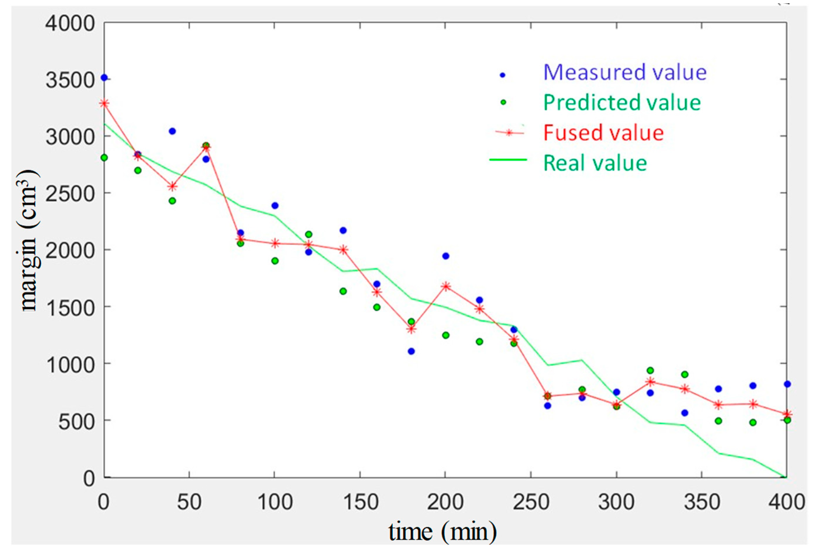 Sensors 23 01993 g016