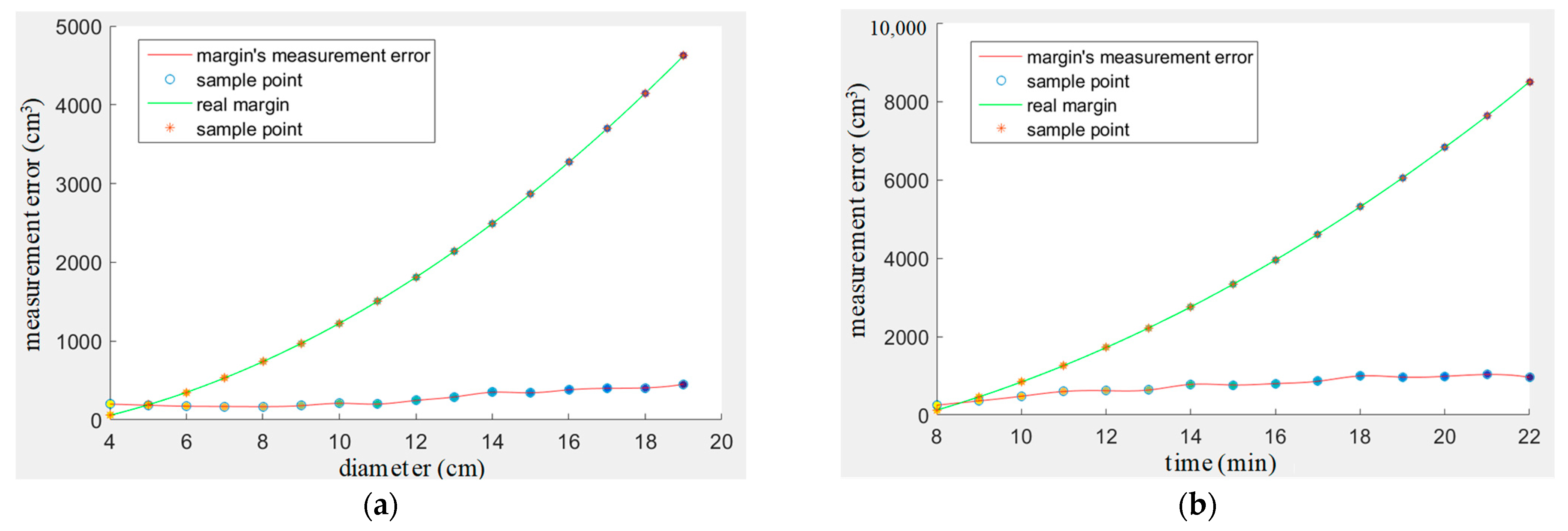 Sensors 23 01993 g017