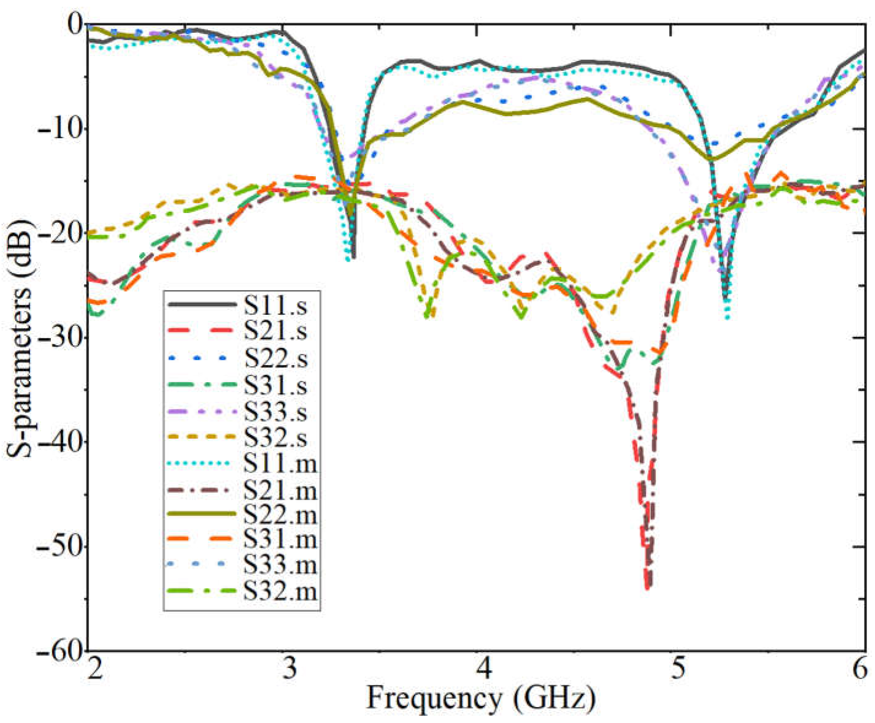 Sensors 23 01997 g009