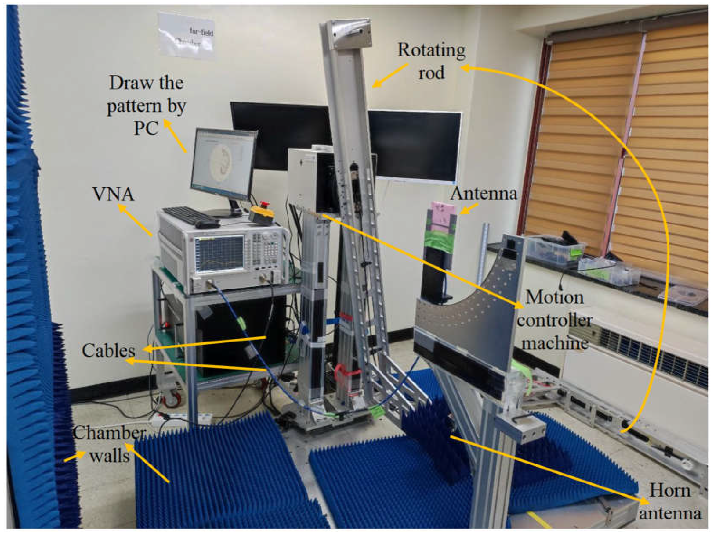 Sensors 23 01997 g010