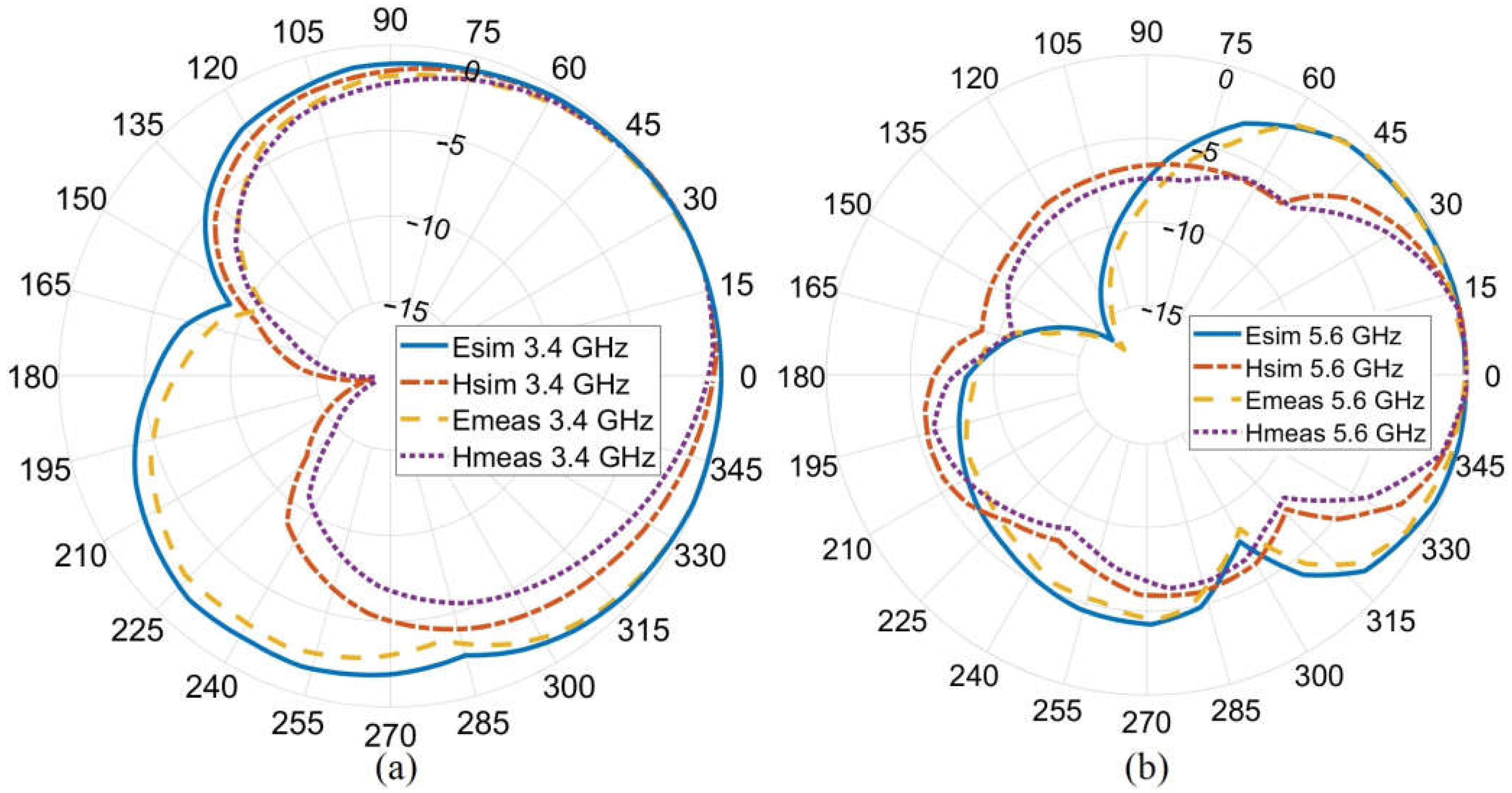 Sensors 23 01997 g011