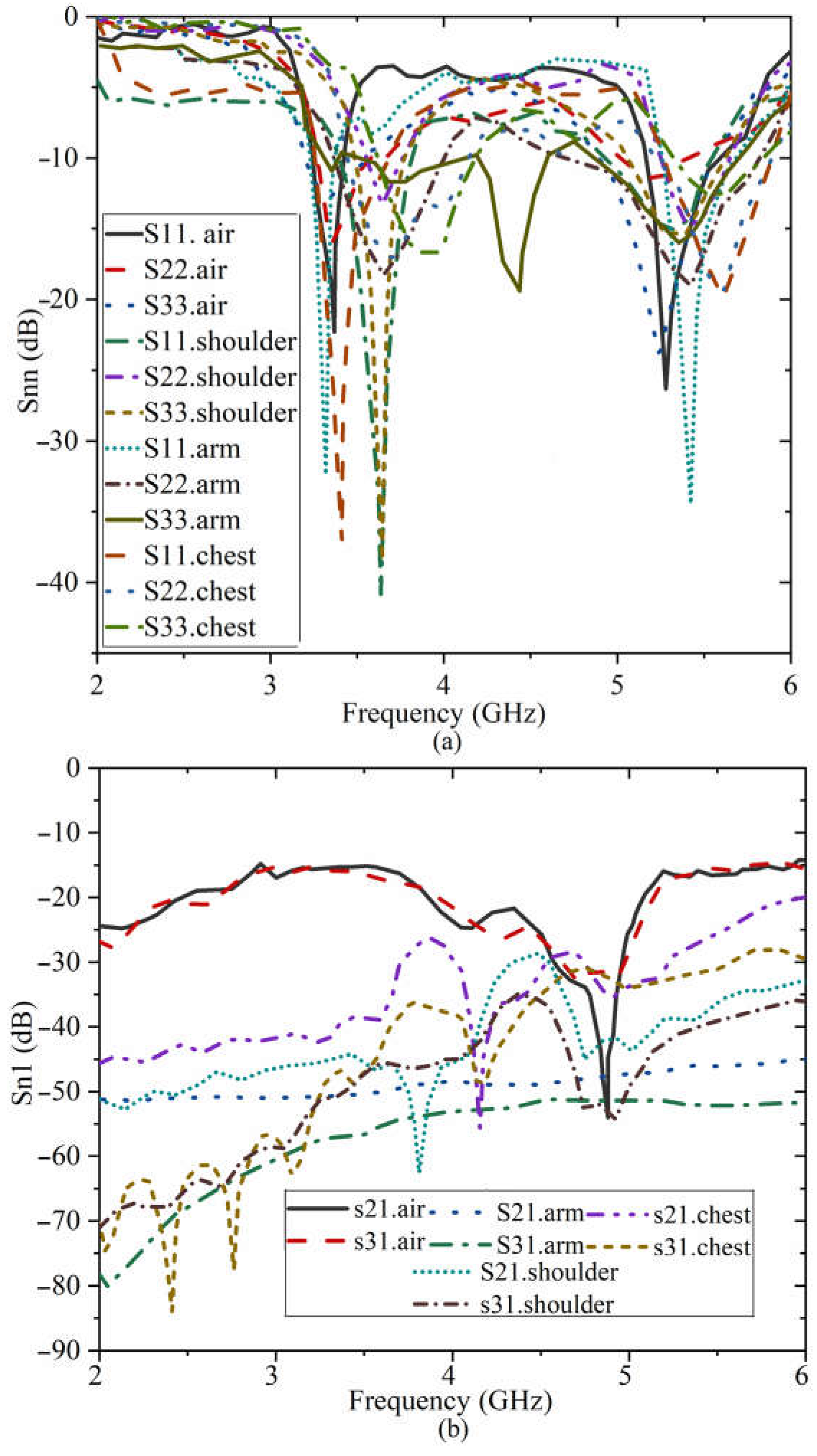 Sensors 23 01997 g013