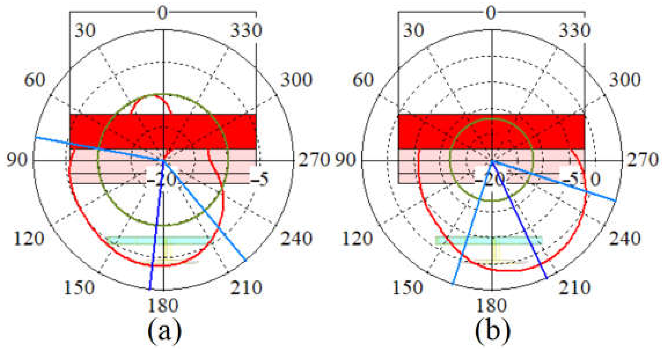 Sensors 23 01997 g014