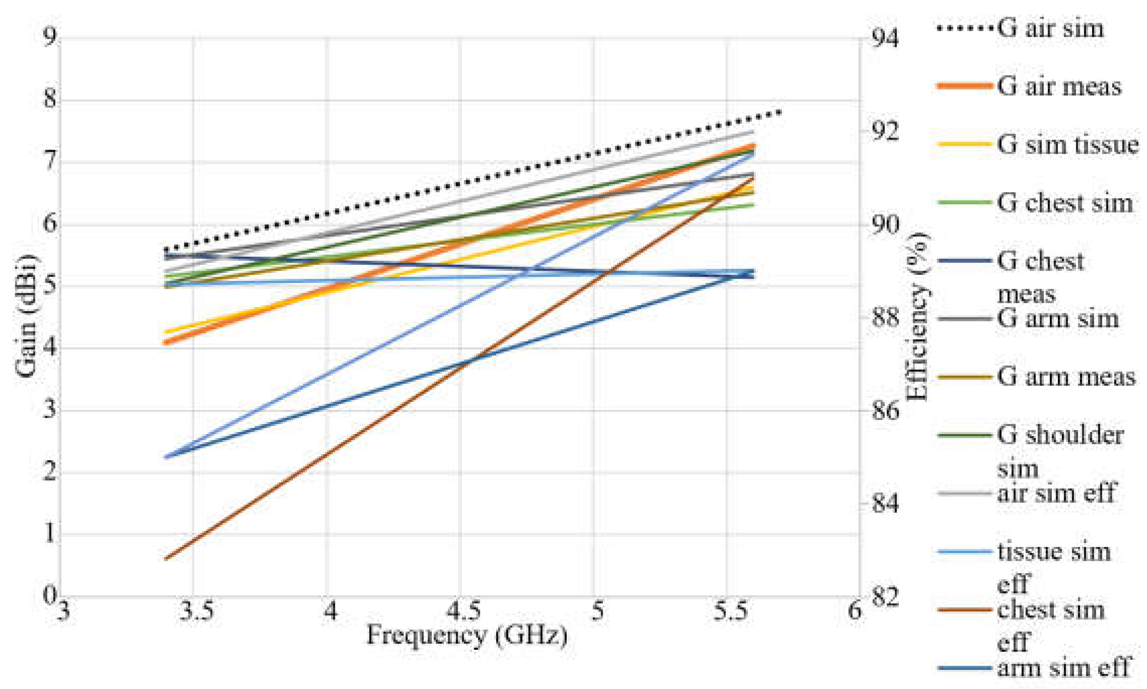 Sensors 23 01997 g018
