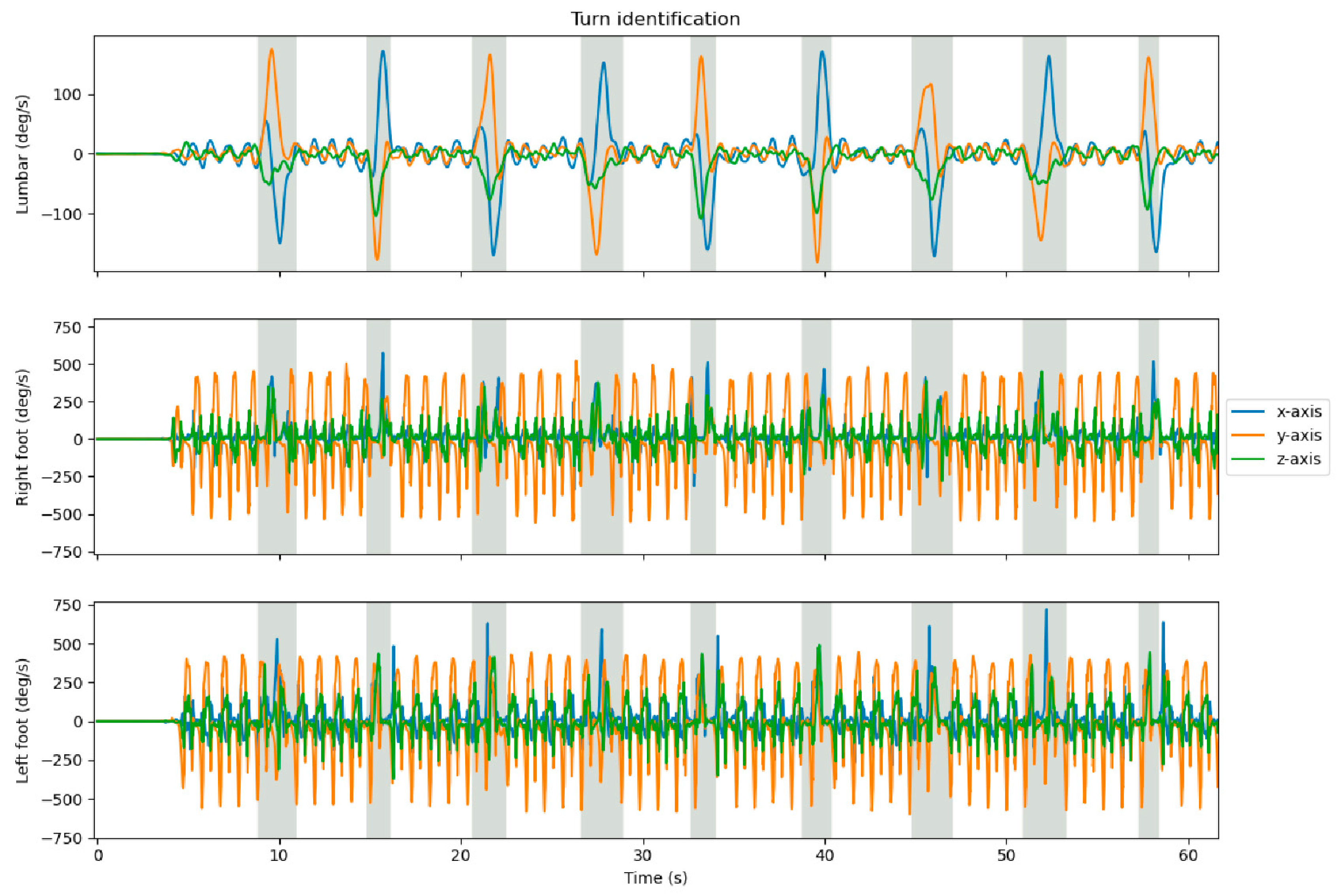 Sensors 23 02002 g003