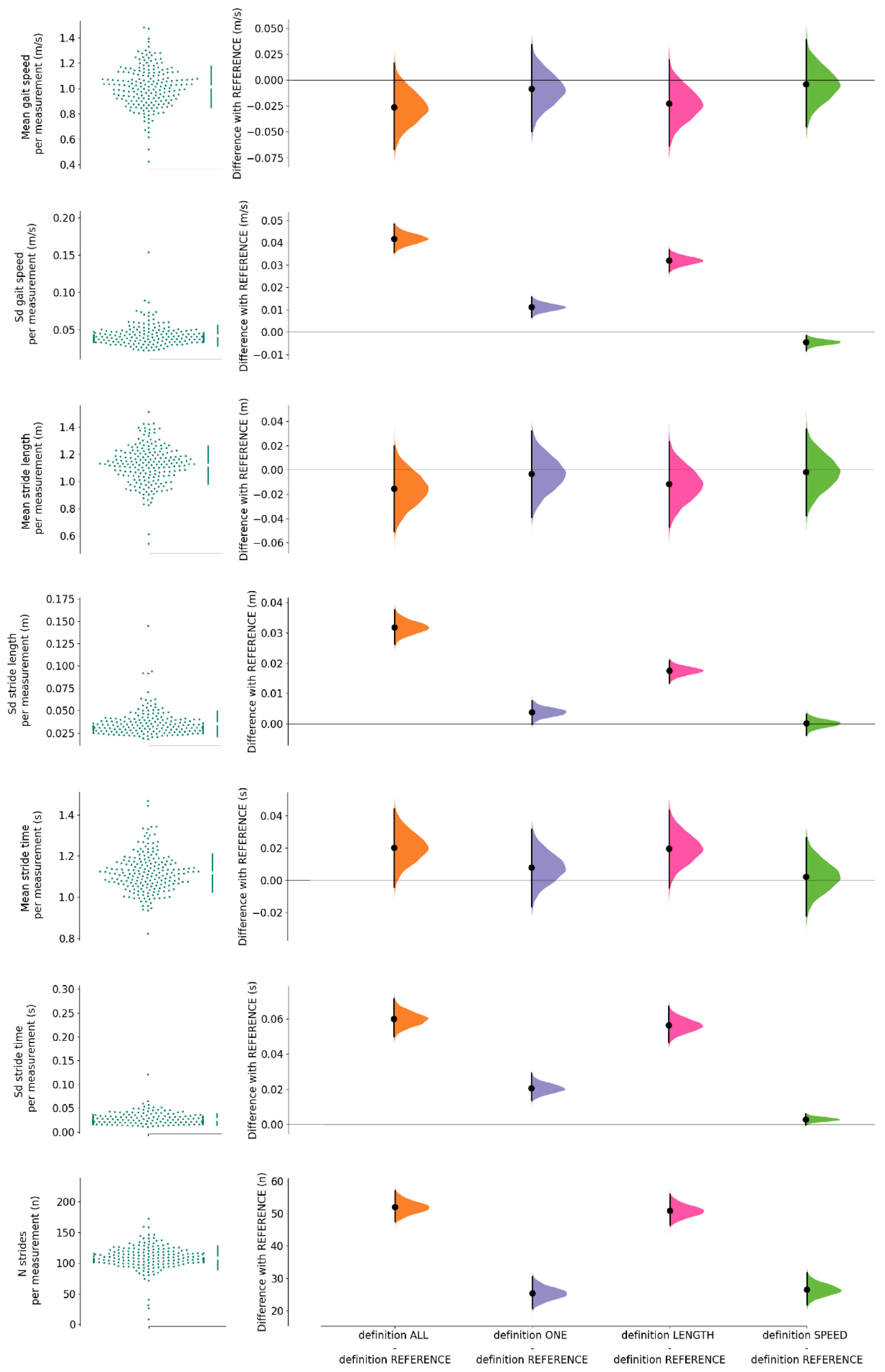 Sensors 23 02002 g004