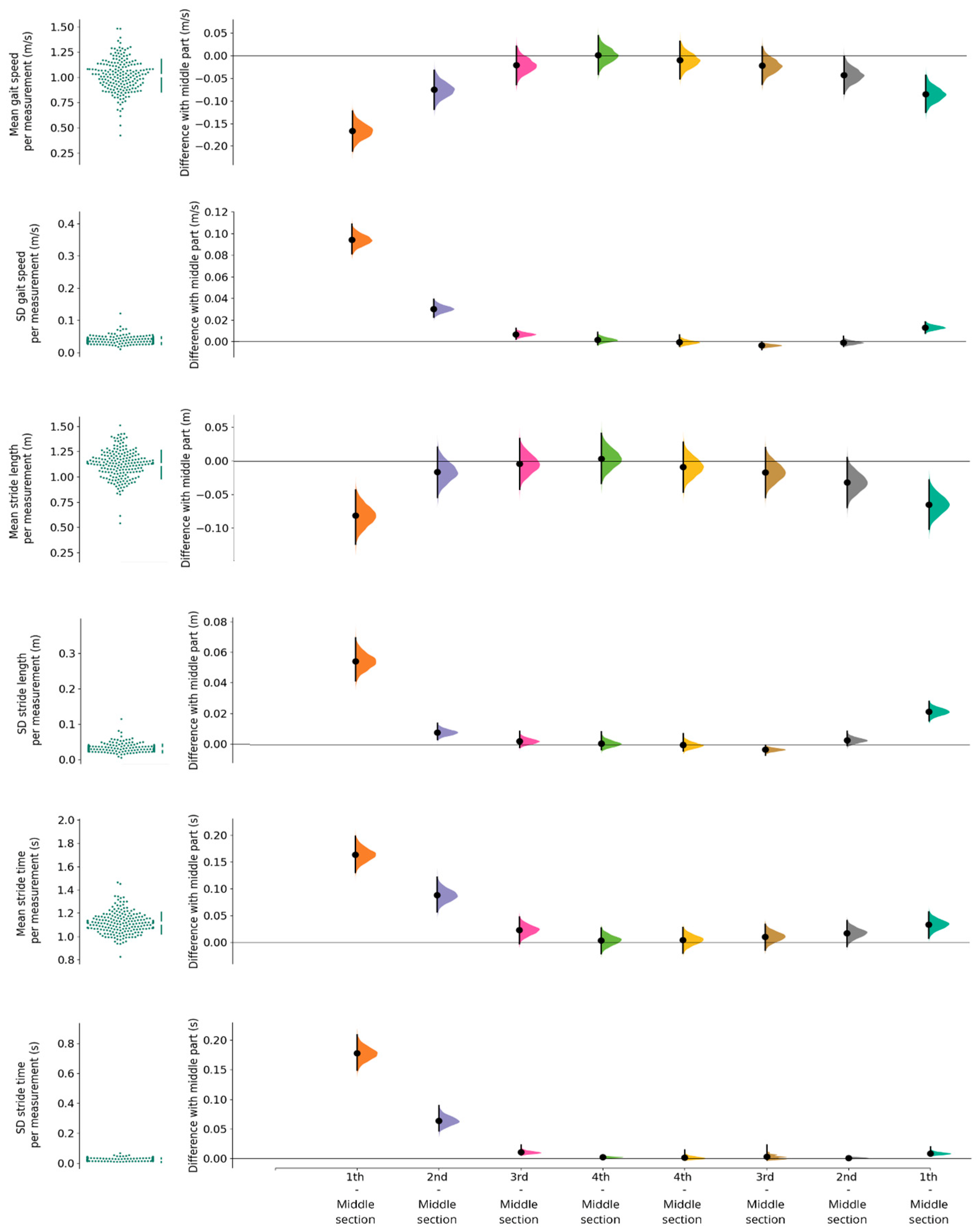 Sensors 23 02002 g005