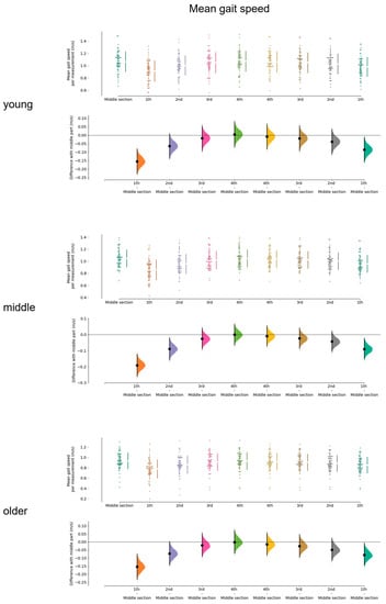 Sensors 23 02002 g0a1 550