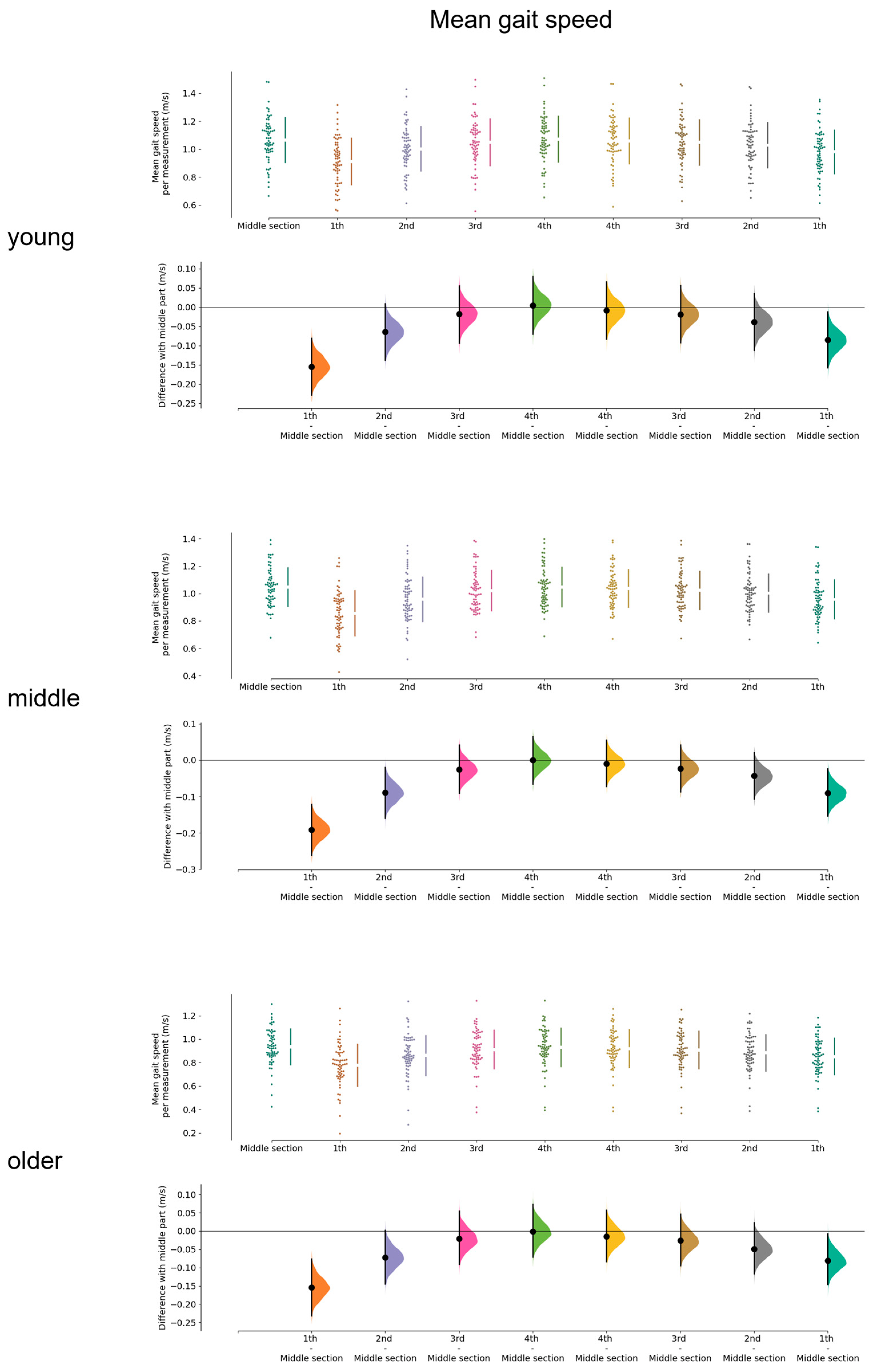 Sensors 23 02002 g0a1